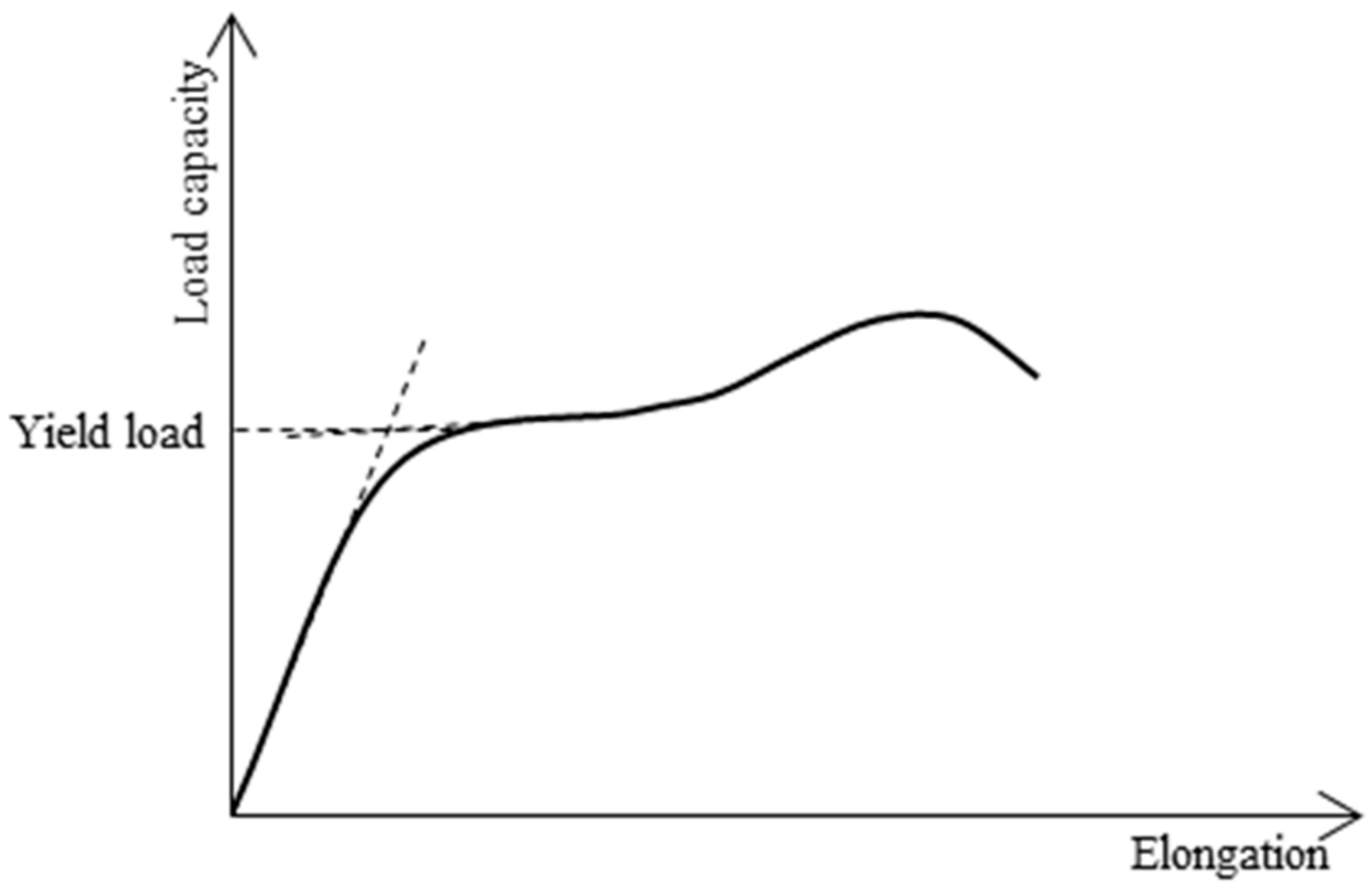 Materials 13 00813 g009 550