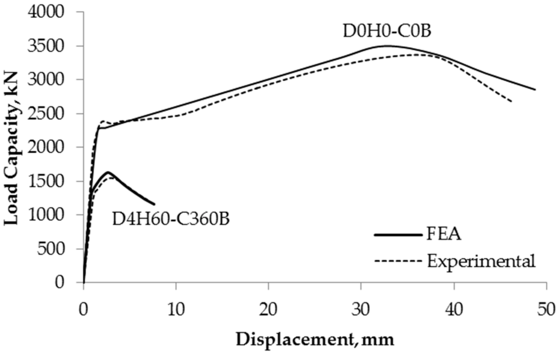 Materials 13 00813 g010 550