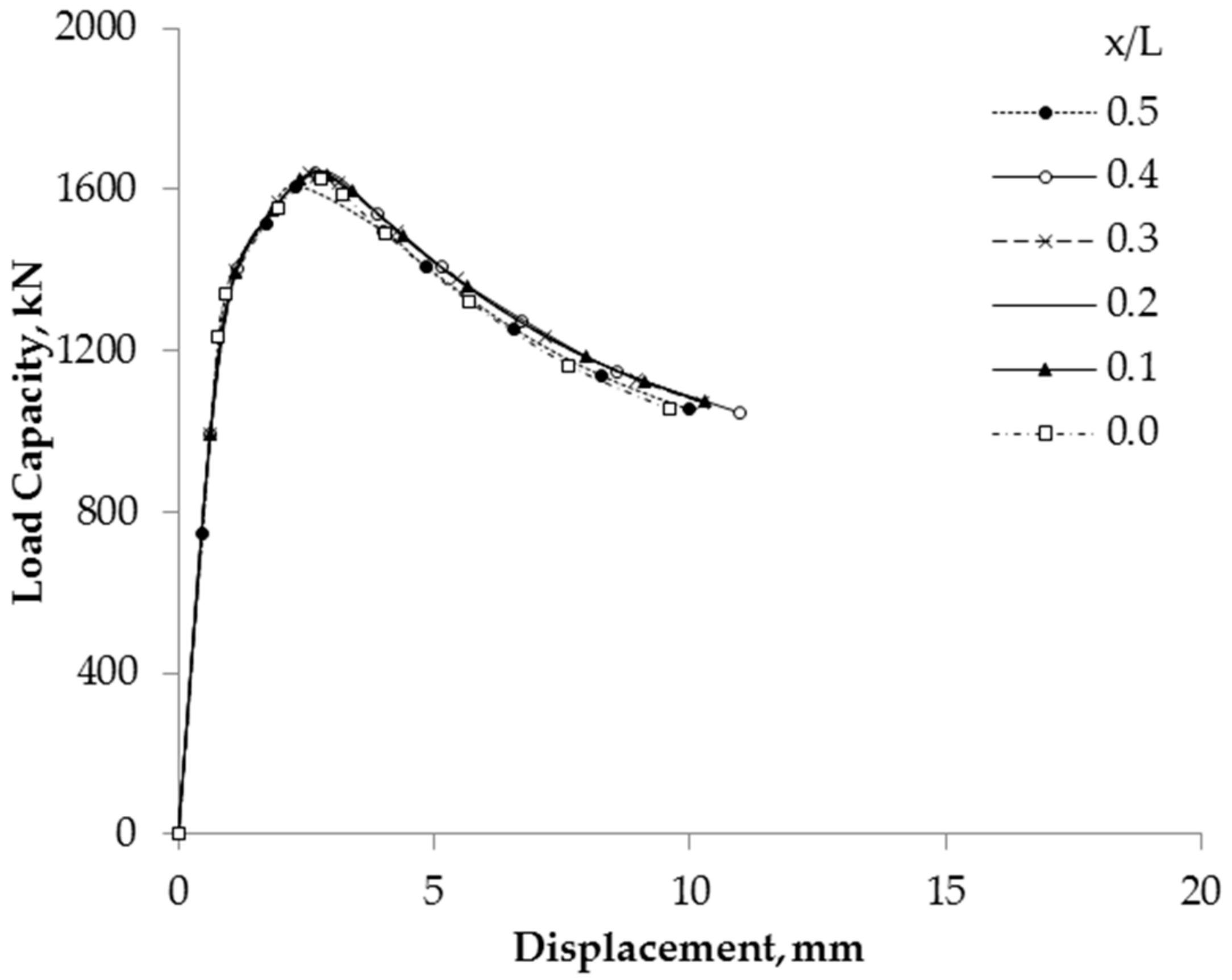Materials 13 00813 g012 550