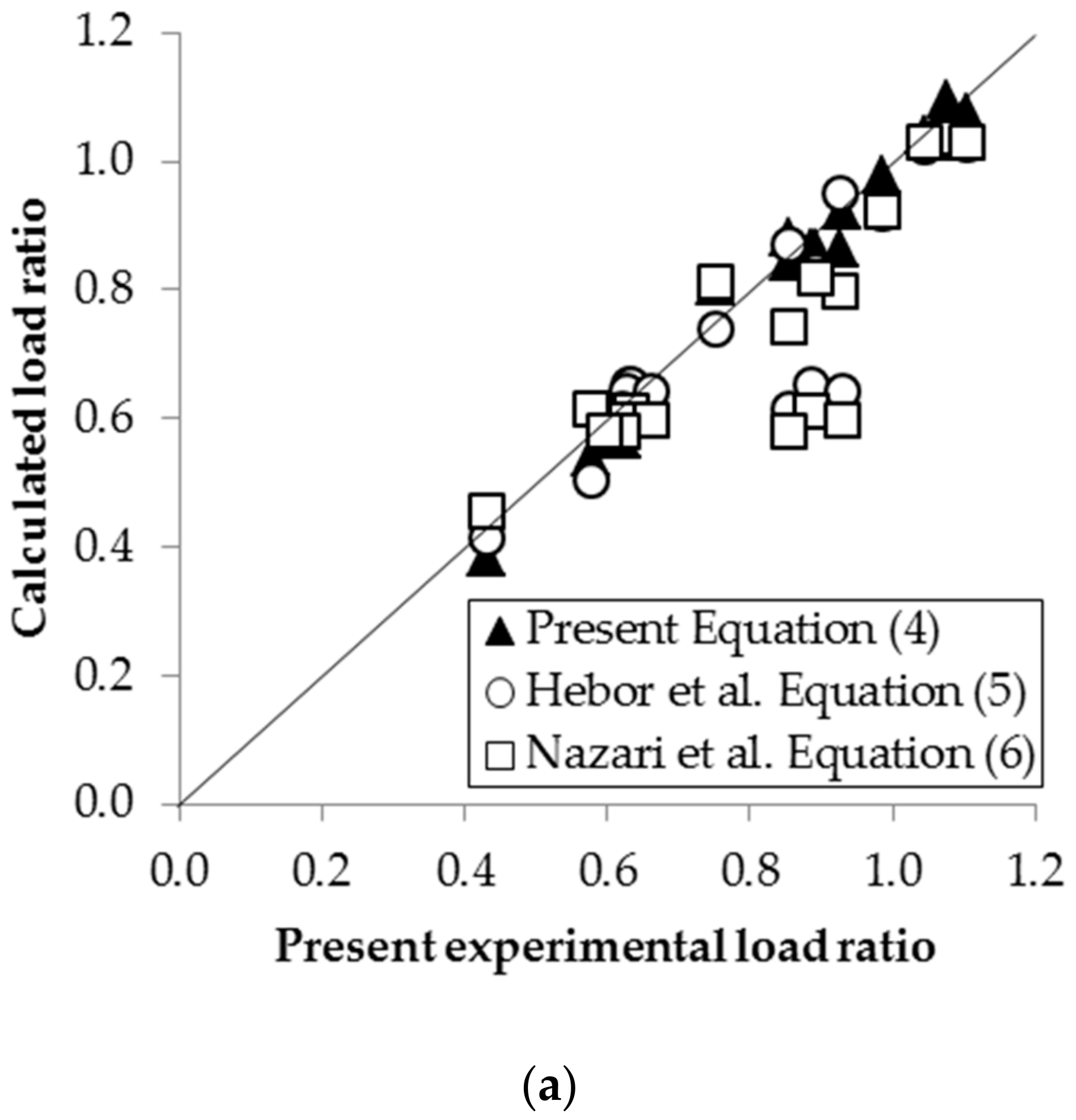 Materials 13 00813 g013a 550