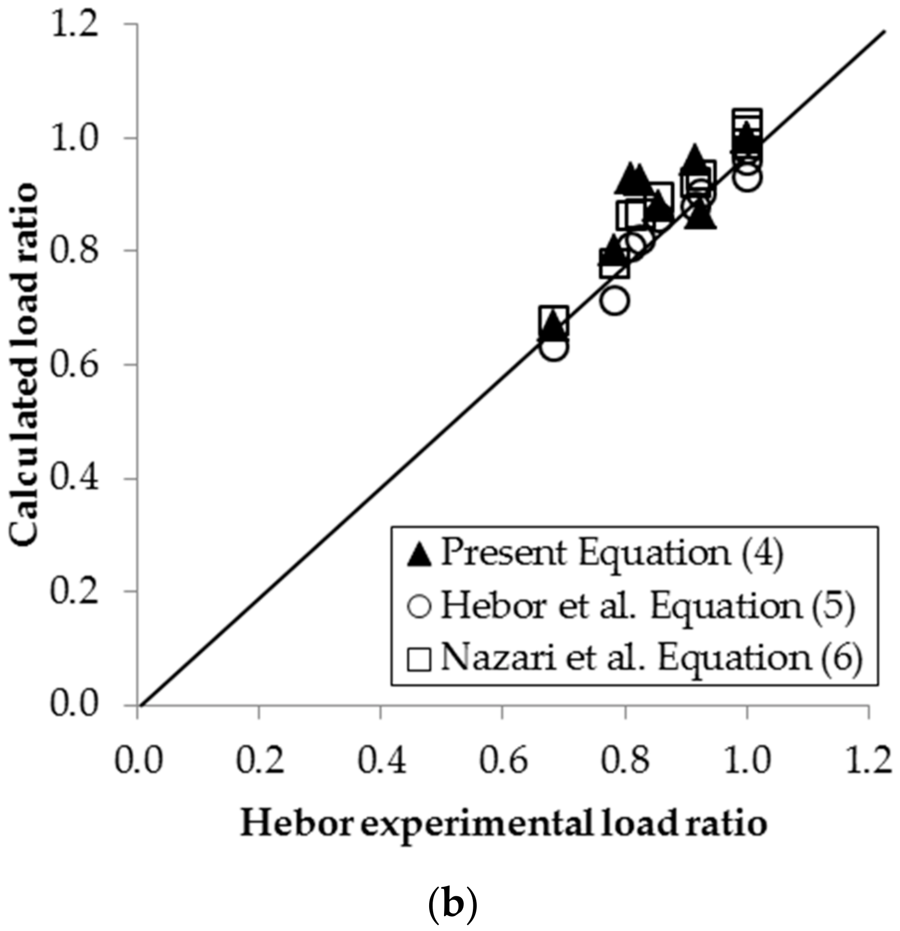 Materials 13 00813 g013b 550