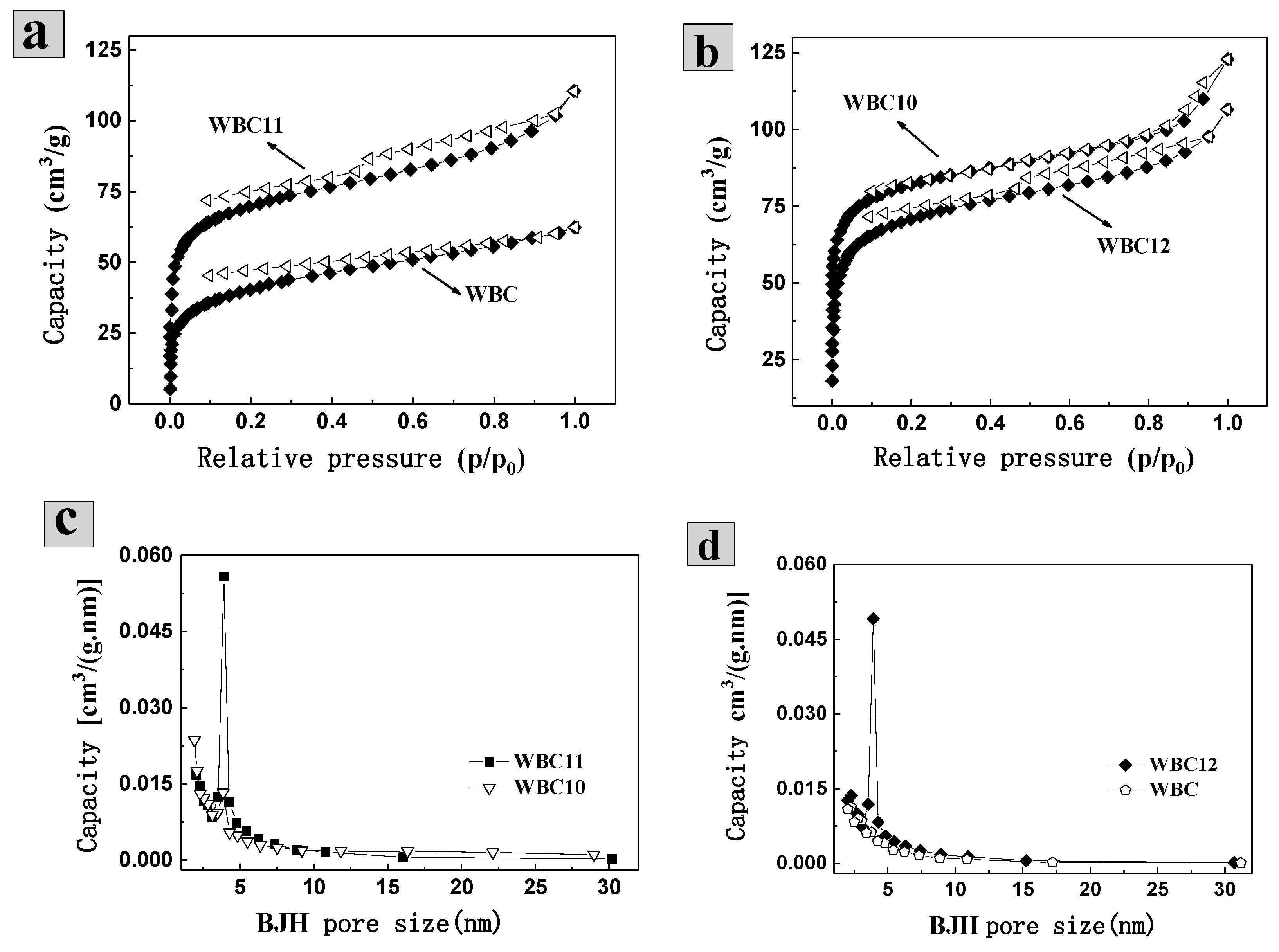 Materials 13 00816 g002 Materials 13 00816 g002
