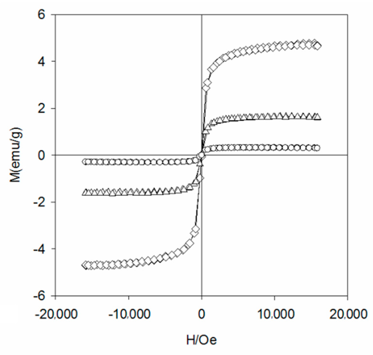 Materials 13 00816 g004 Materials 13 00816 g004