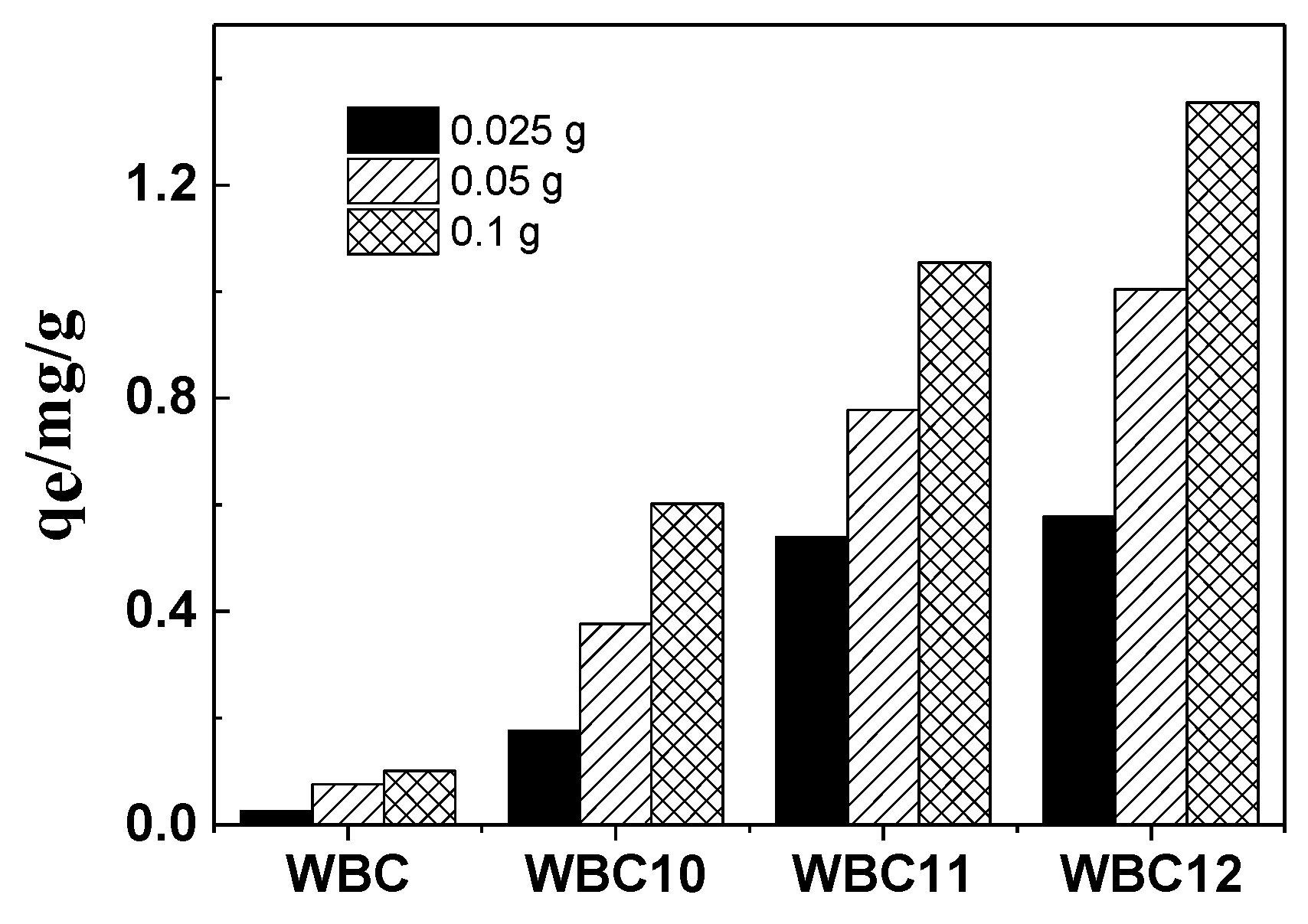 Materials 13 00816 g007 Materials 13 00816 g007
