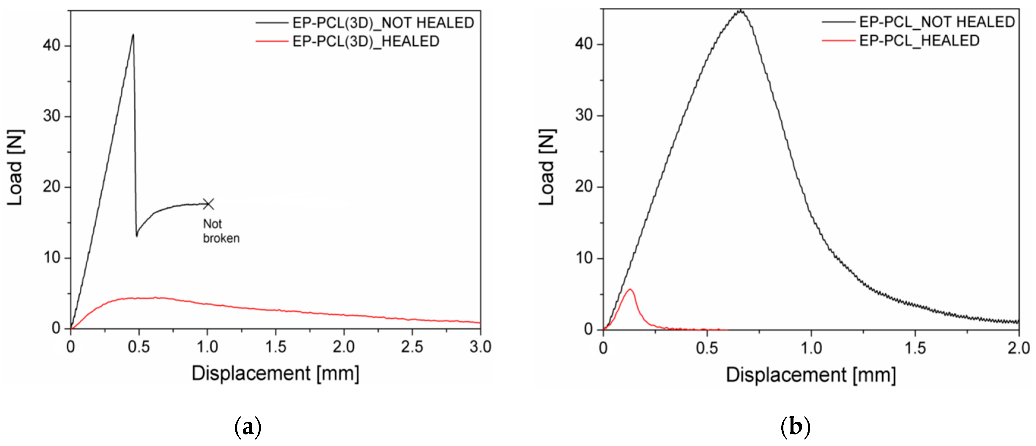 Materials 13 00819 g006