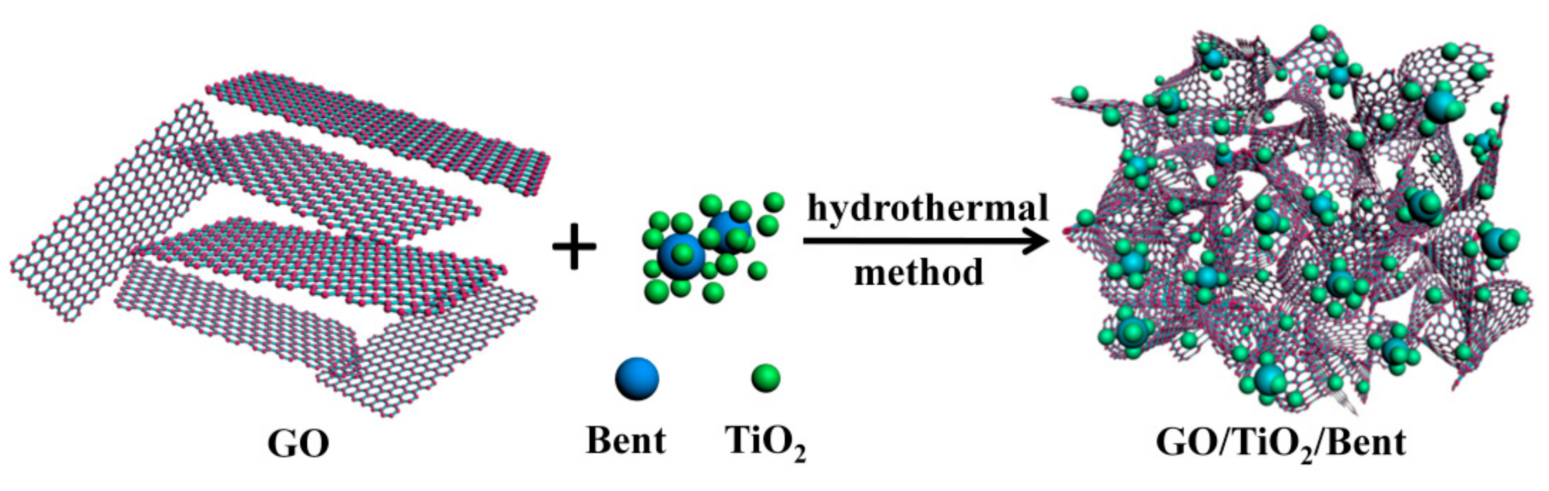 Materials 13 00824 g001 Materials 13 00824 g001