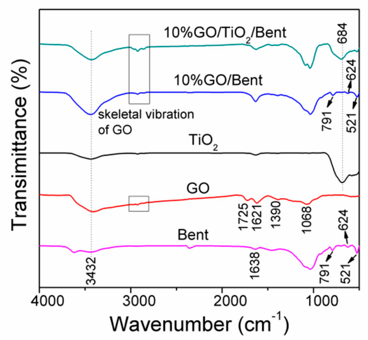 Materials 13 00824 g002 Materials 13 00824 g002