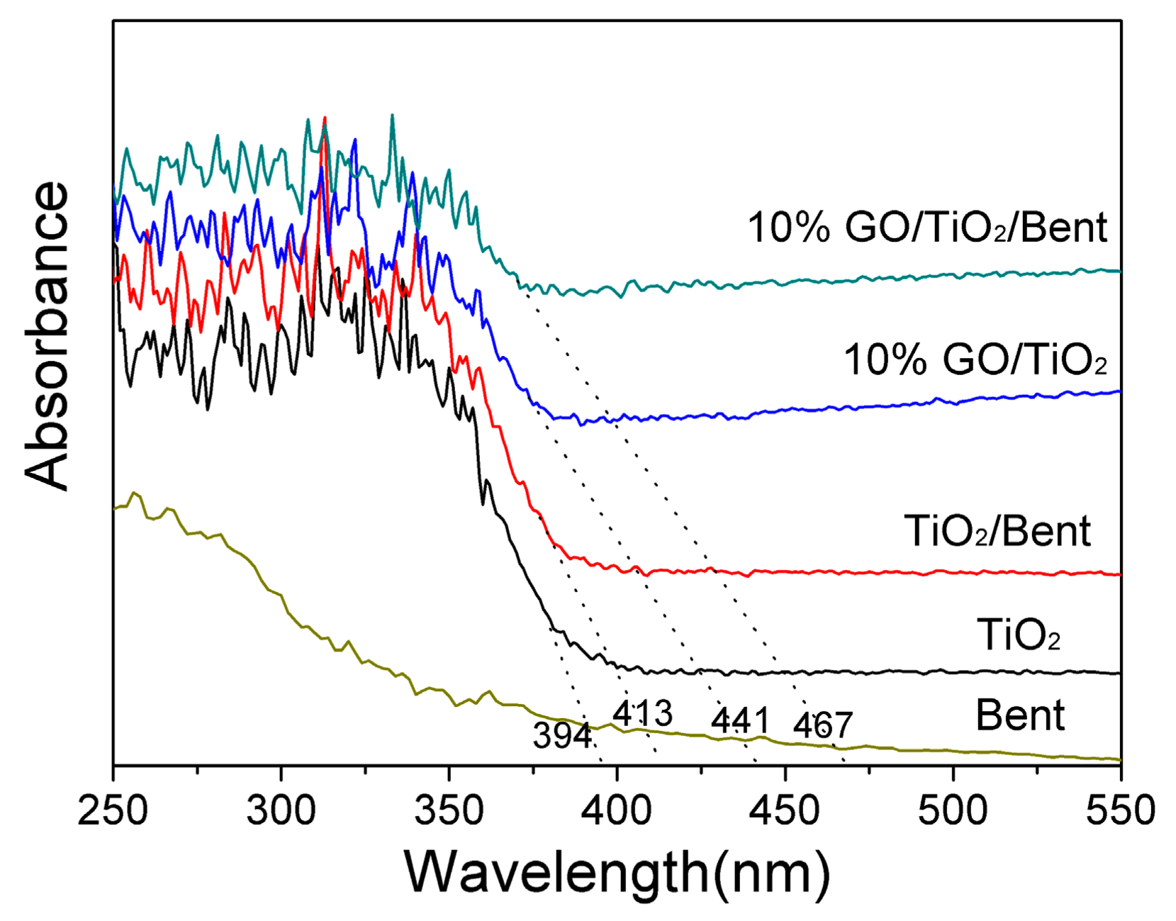 Materials 13 00824 g003 Materials 13 00824 g003