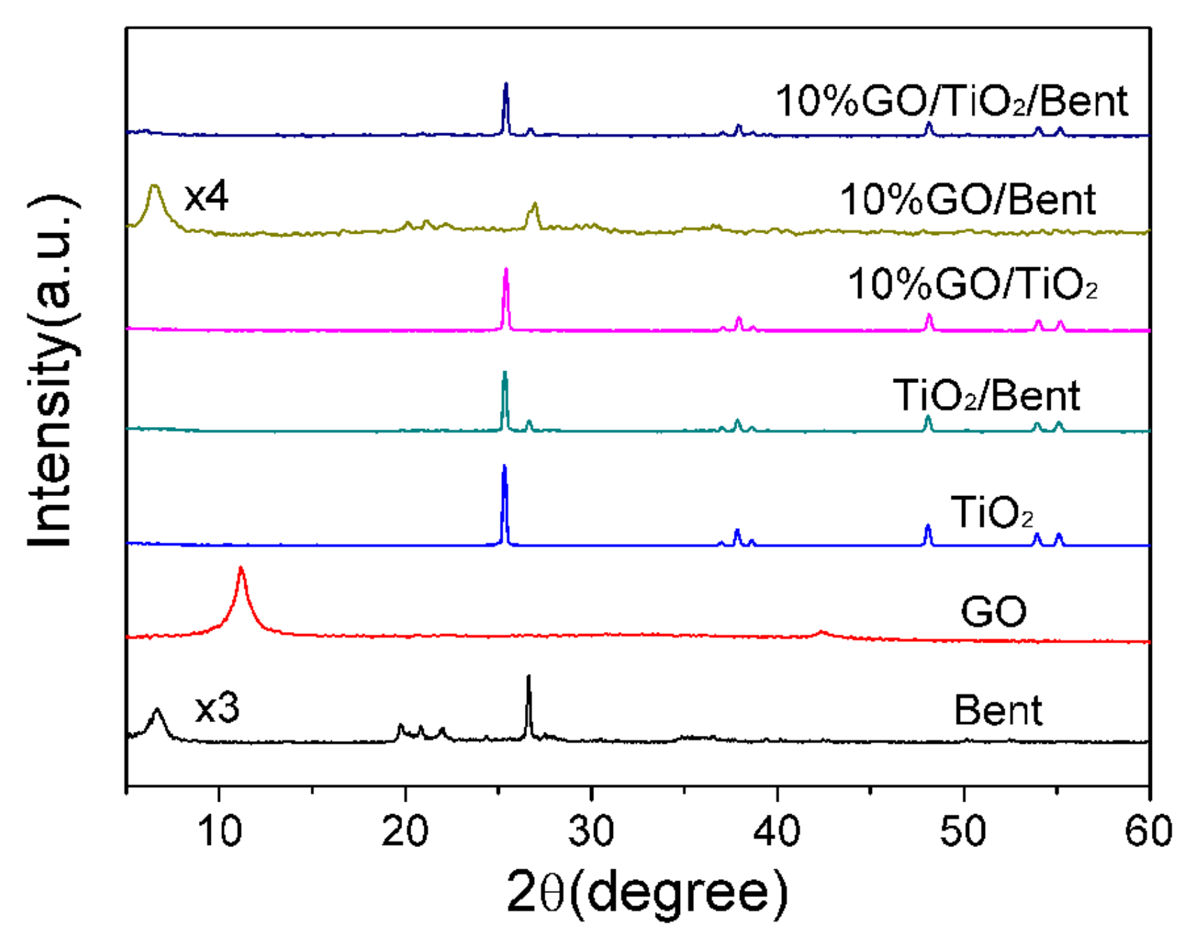 Materials 13 00824 g004 Materials 13 00824 g004