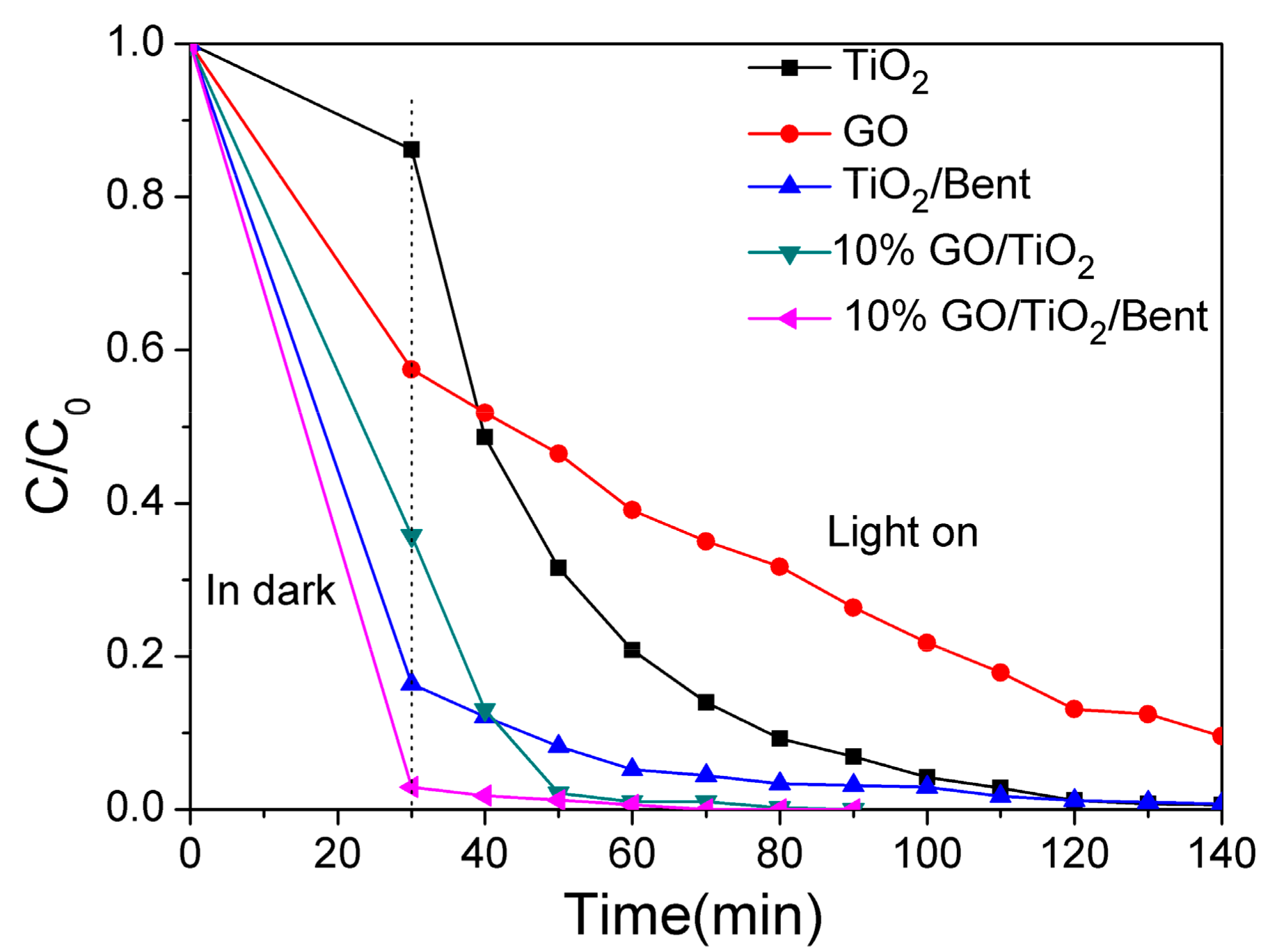 Materials 13 00824 g006 Materials 13 00824 g006