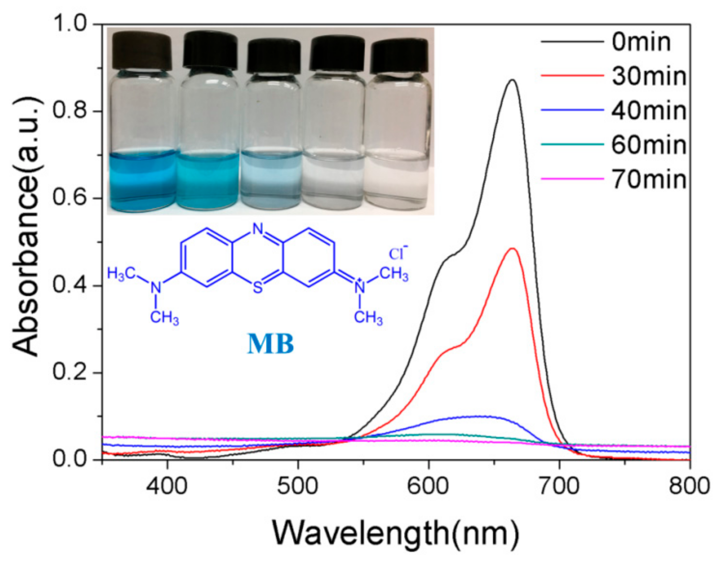 Materials 13 00824 g008 Materials 13 00824 g008