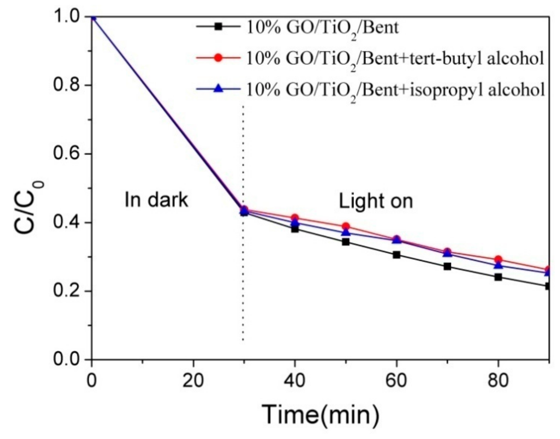 Materials 13 00824 g013 Materials 13 00824 g013