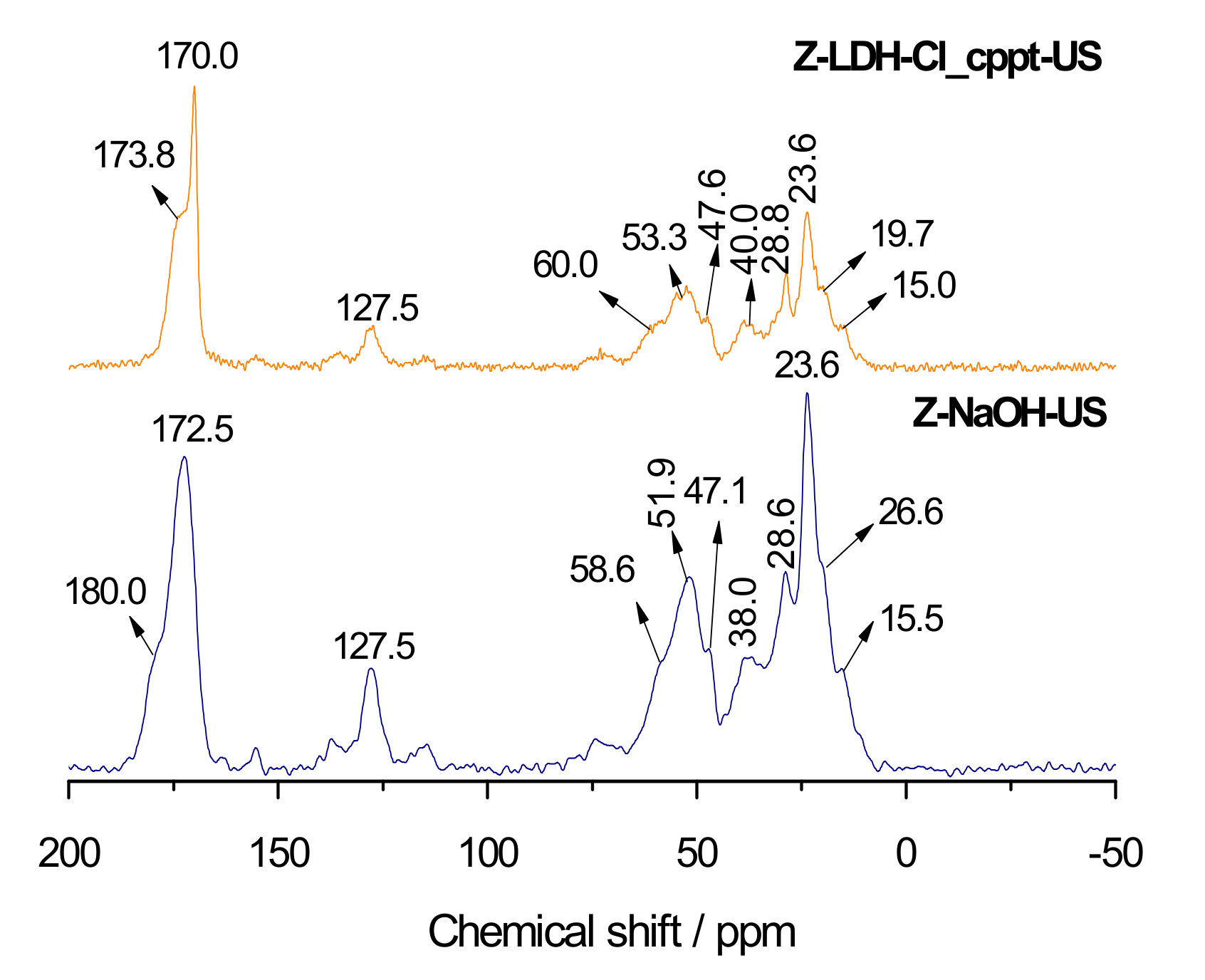 Materials 13 00825 g006 Materials 13 00825 g006