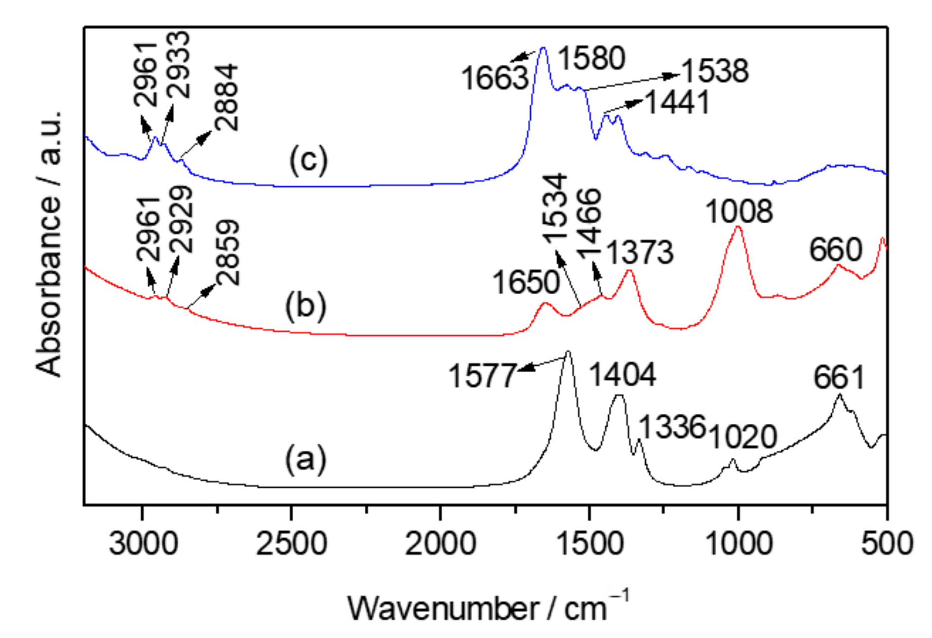 Materials 13 00825 g009 Materials 13 00825 g009