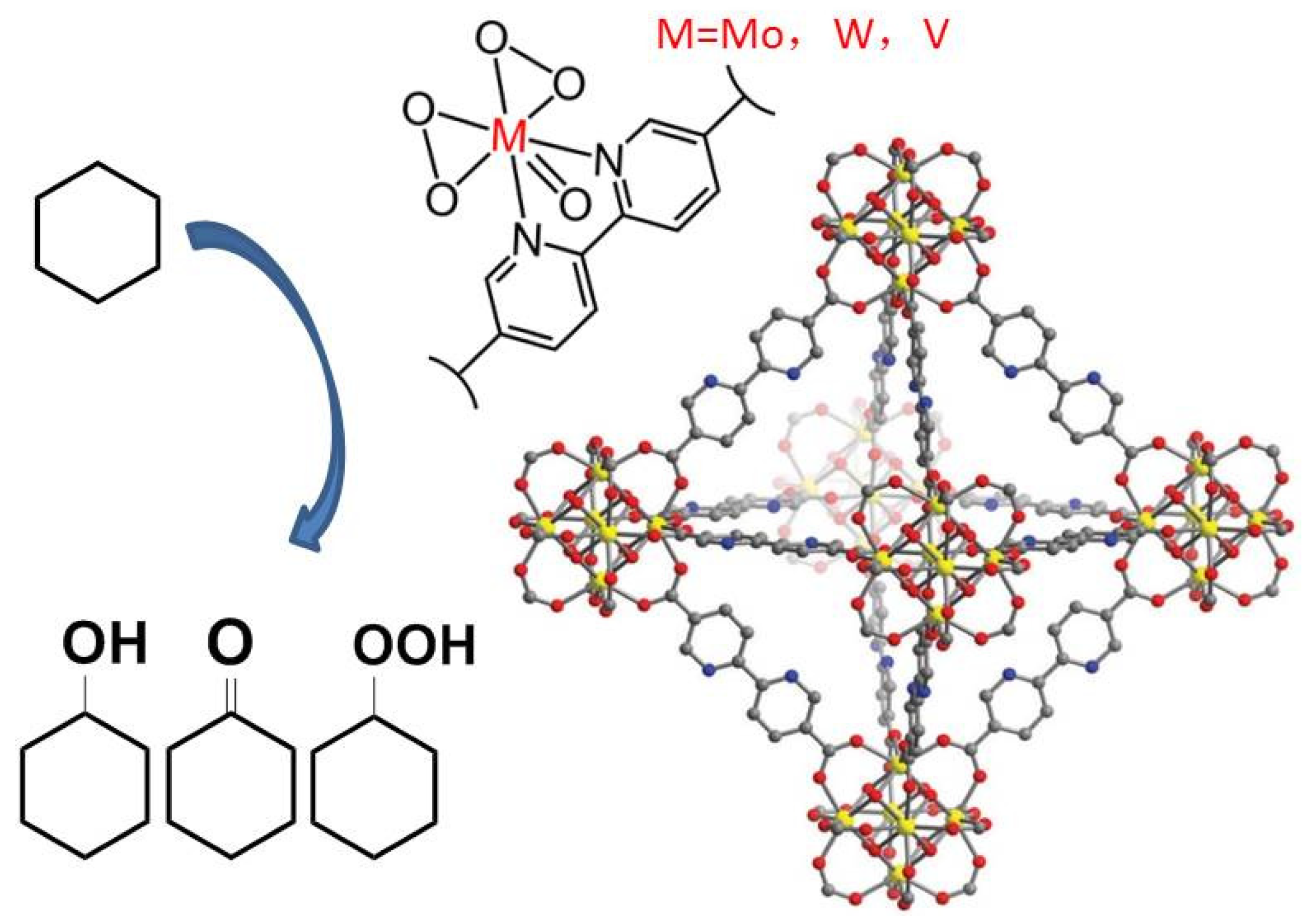 Materials 13 00829 sch001 Materials 13 00829 sch001