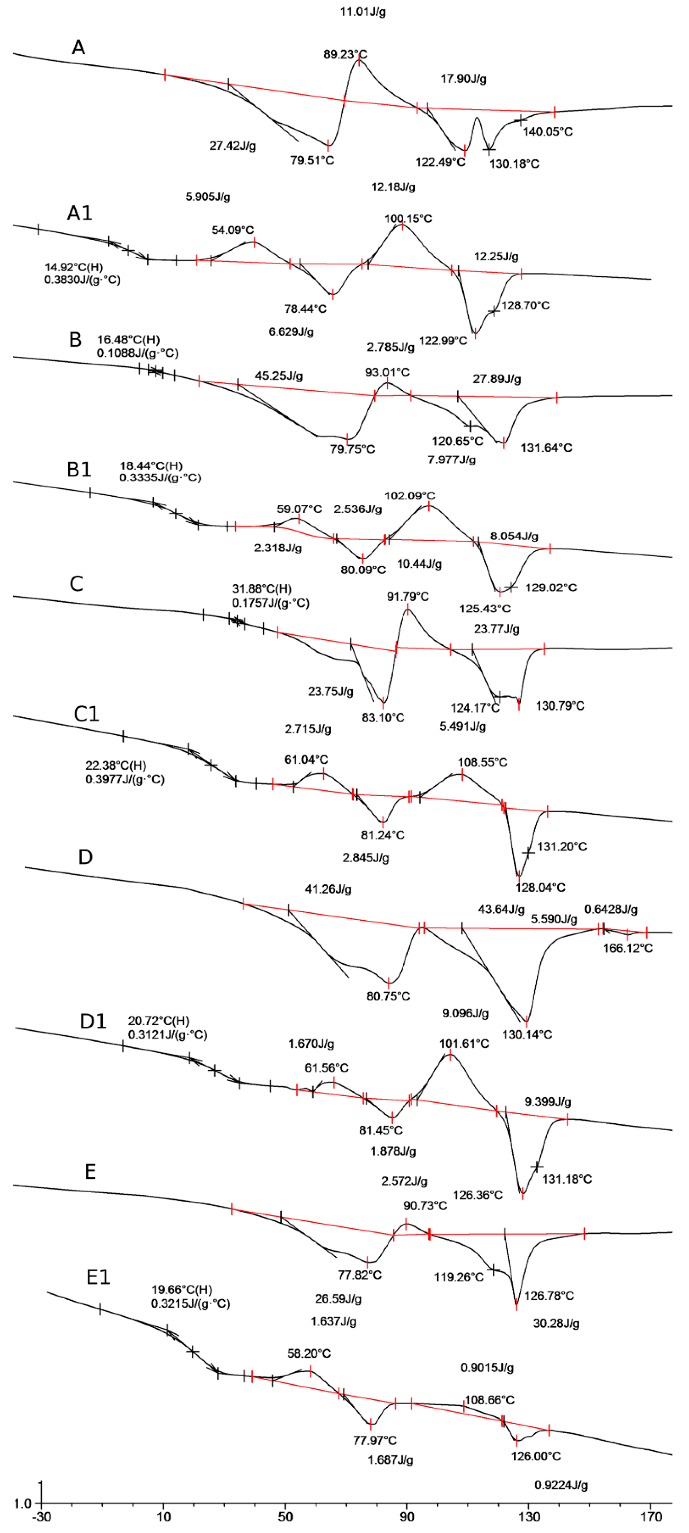 Materials 13 00832 g003
