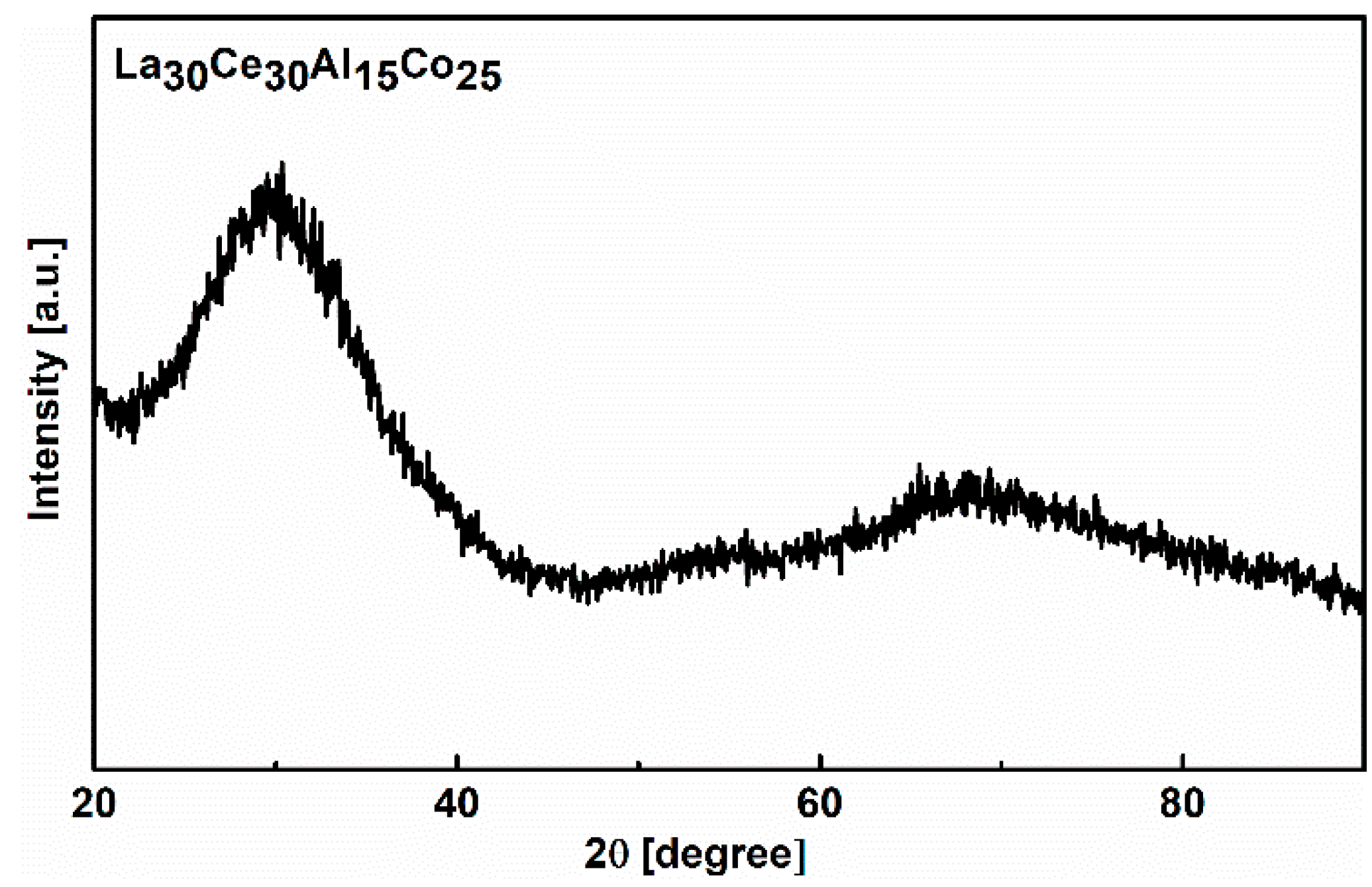 Materials 13 00833 g001