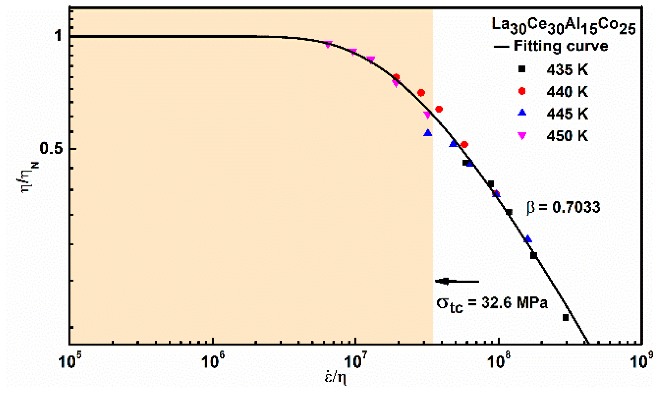 Materials 13 00833 g009