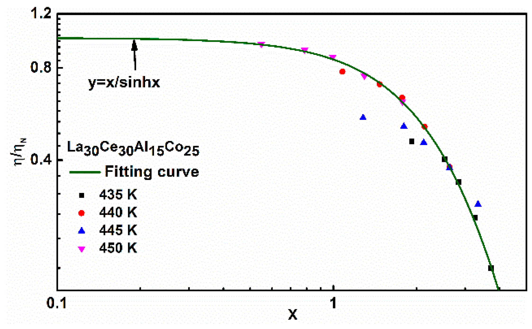 Materials 13 00833 g010