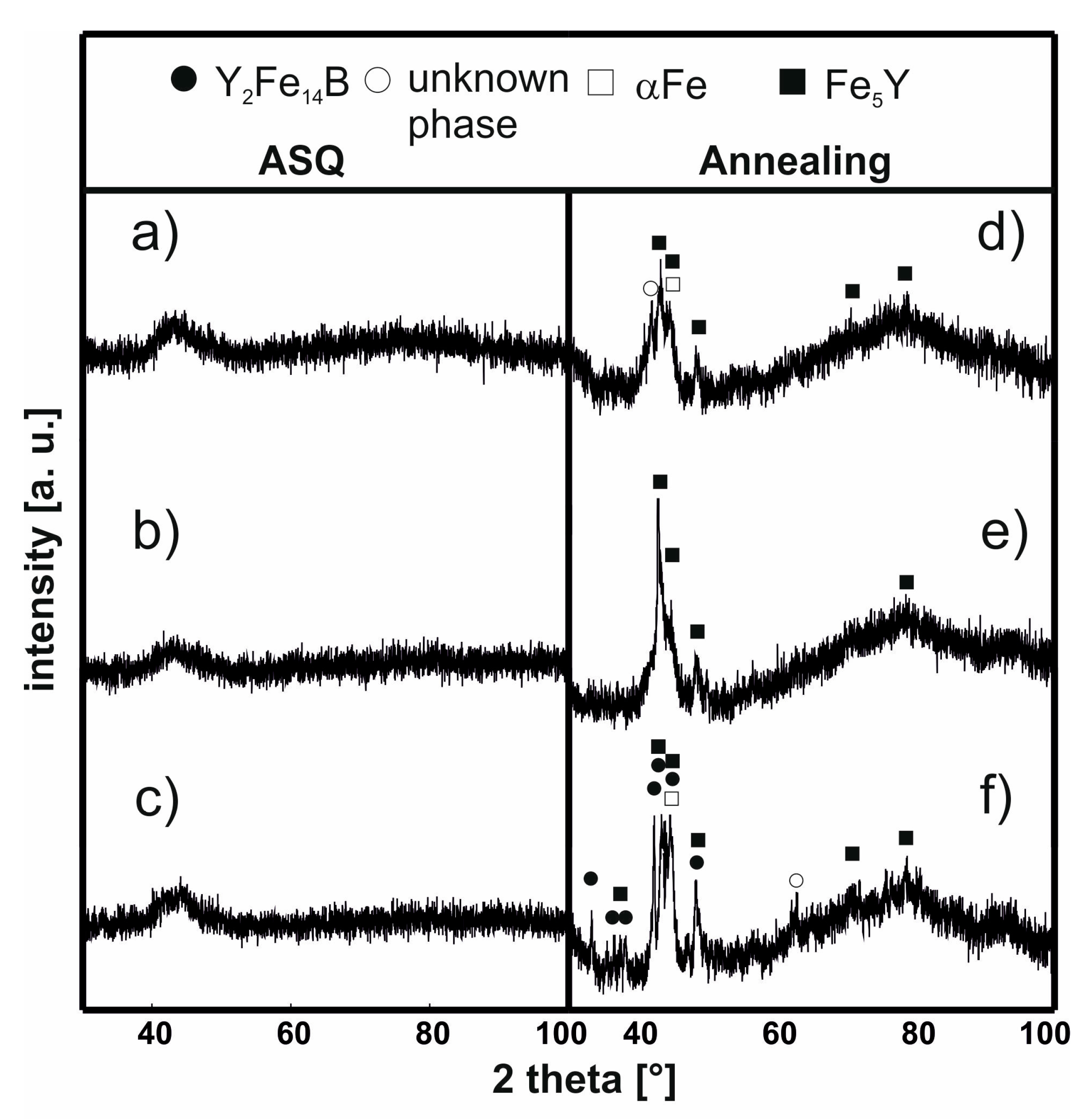 Materials 13 00835 g004 Materials 13 00835 g004