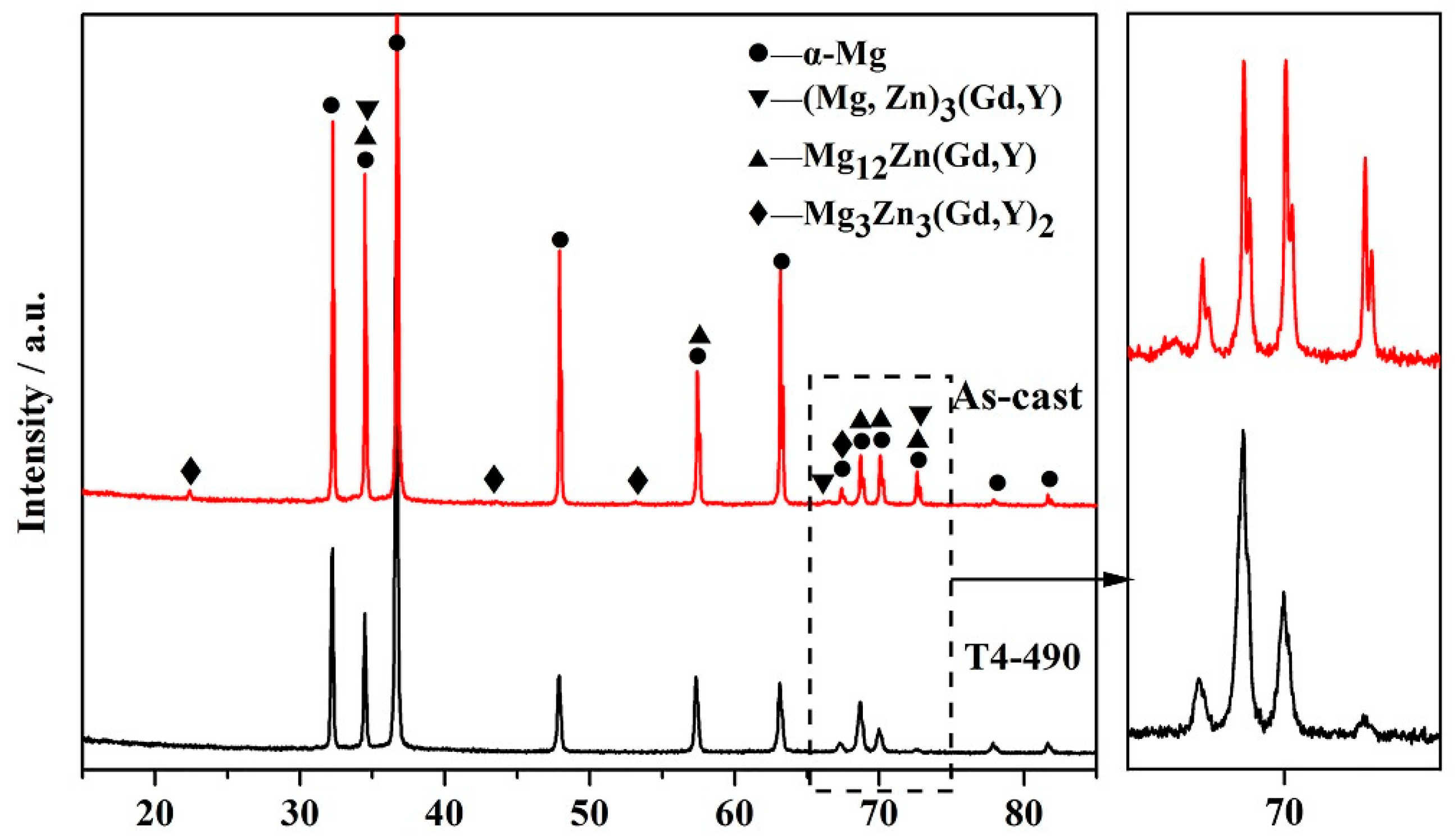 Materials 13 00836 g003 Materials 13 00836 g003