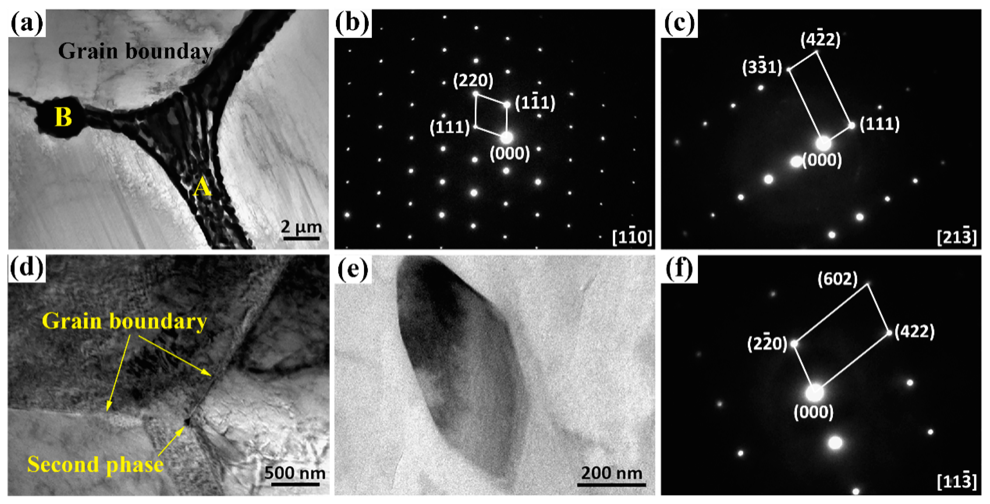 Materials 13 00836 g004 Materials 13 00836 g004