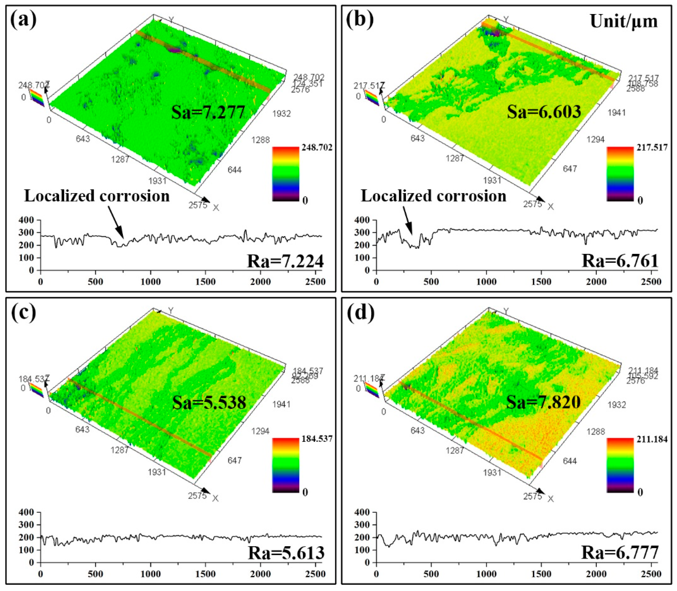 Materials 13 00836 g007 Materials 13 00836 g007
