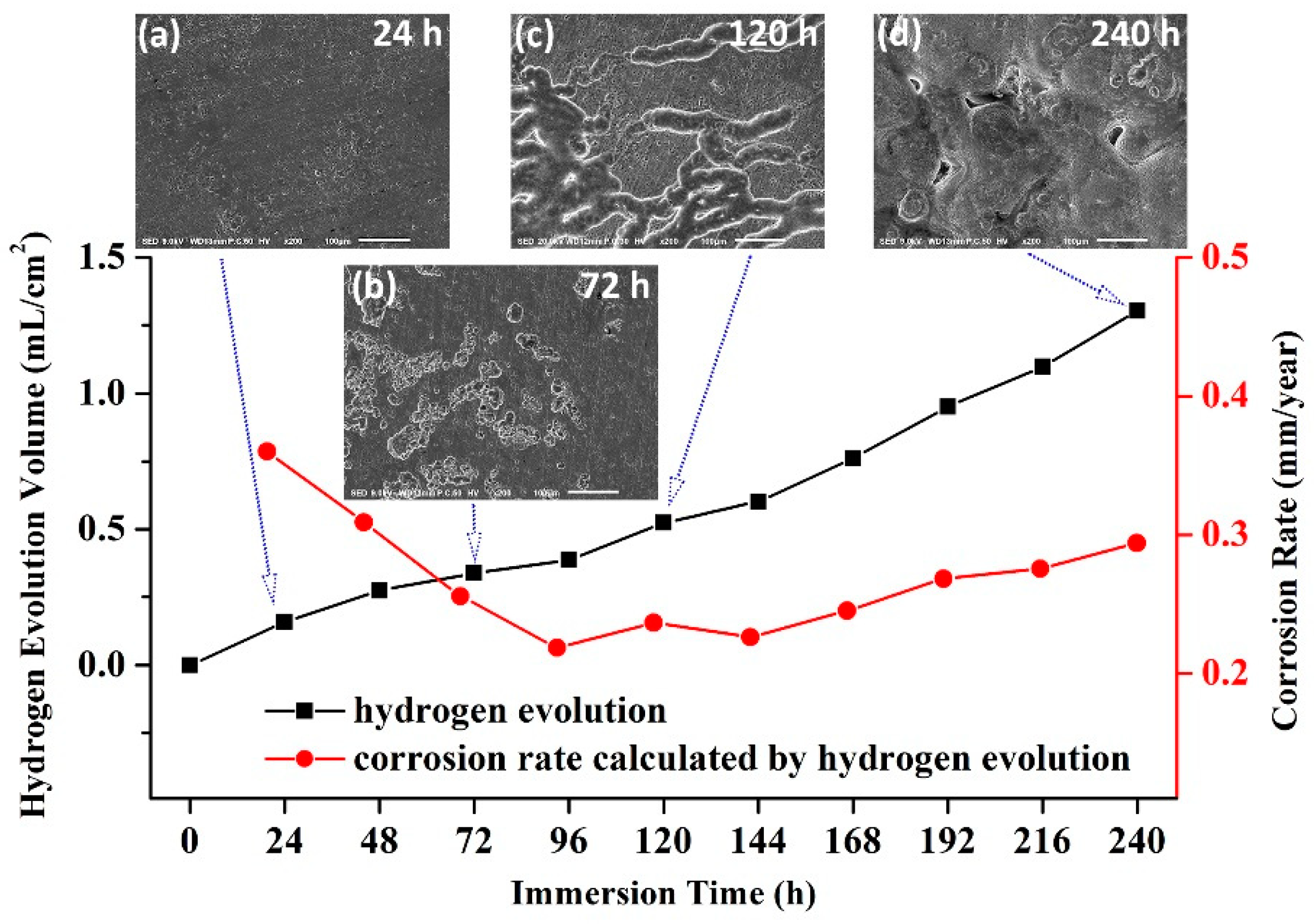 Materials 13 00836 g008 Materials 13 00836 g008