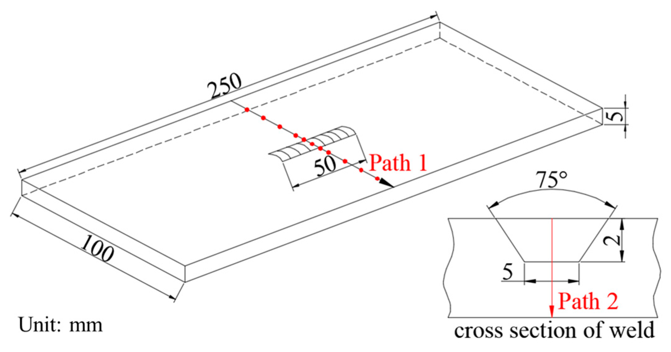 Materials 13 00837 g001 Materials 13 00837 g001