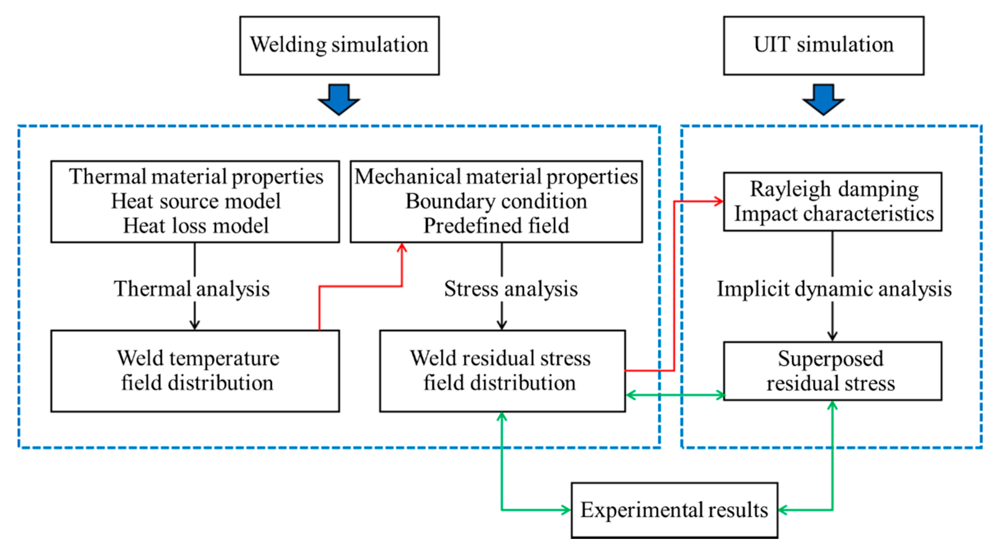 Materials 13 00837 g002 Materials 13 00837 g002
