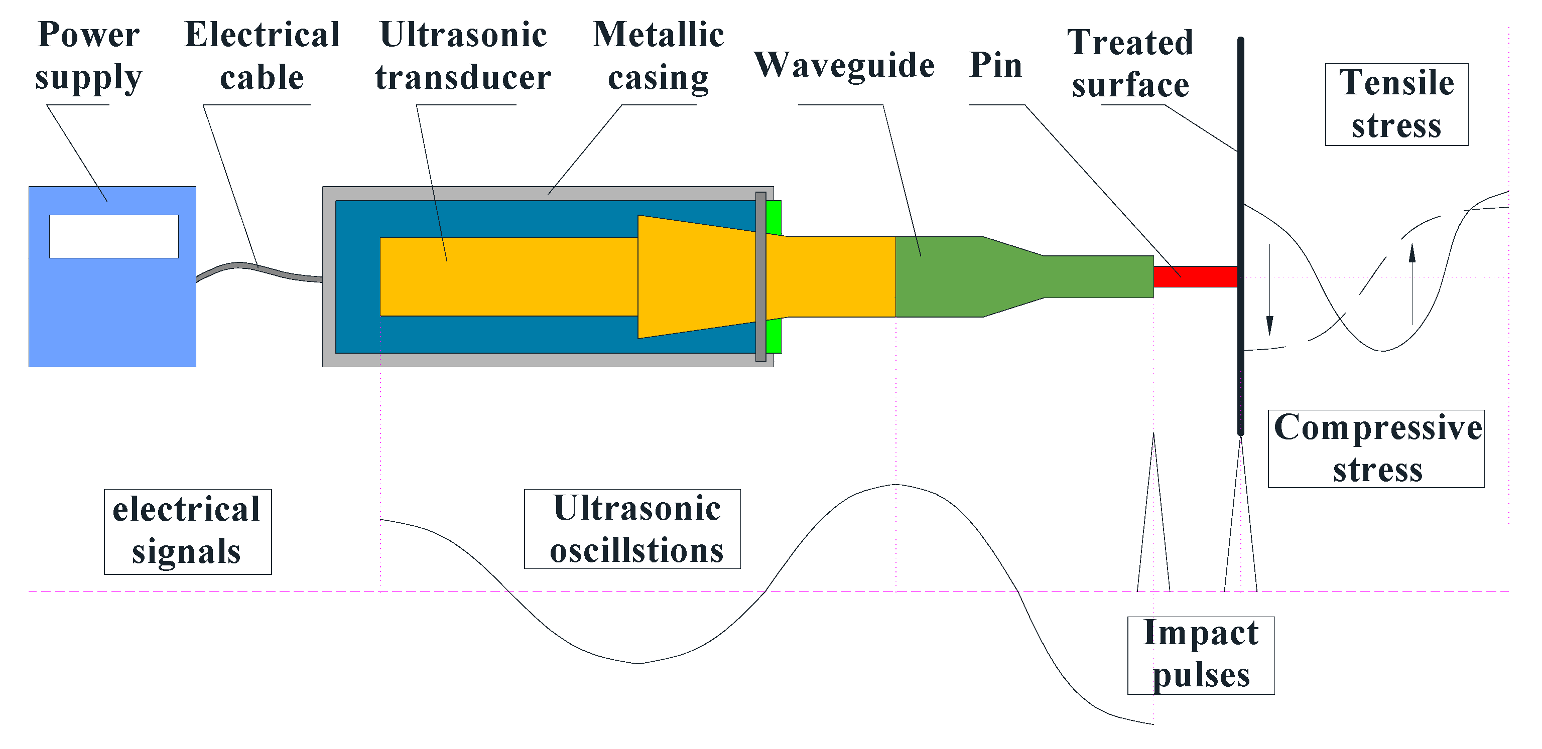 Materials 13 00837 g005 Materials 13 00837 g005