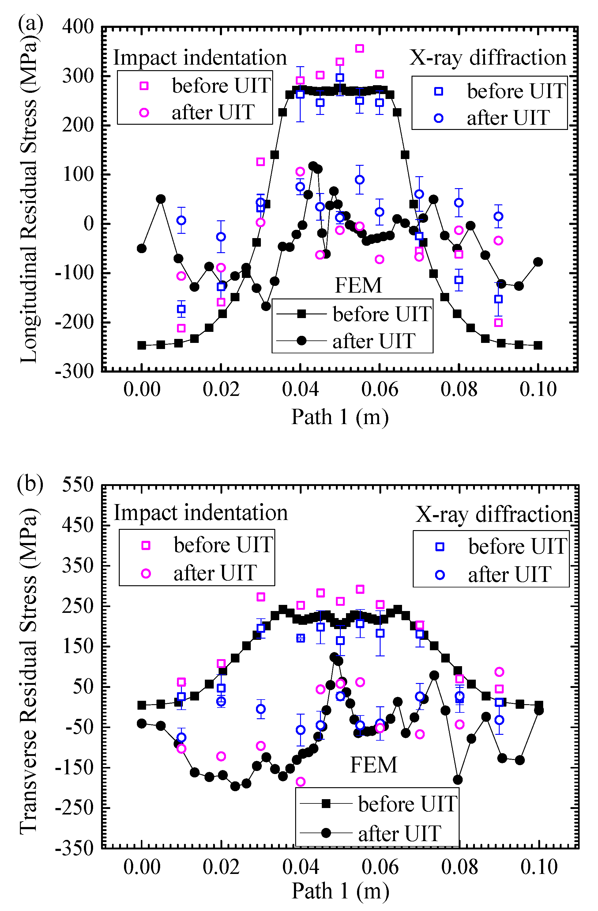 Materials 13 00837 g009 Materials 13 00837 g009