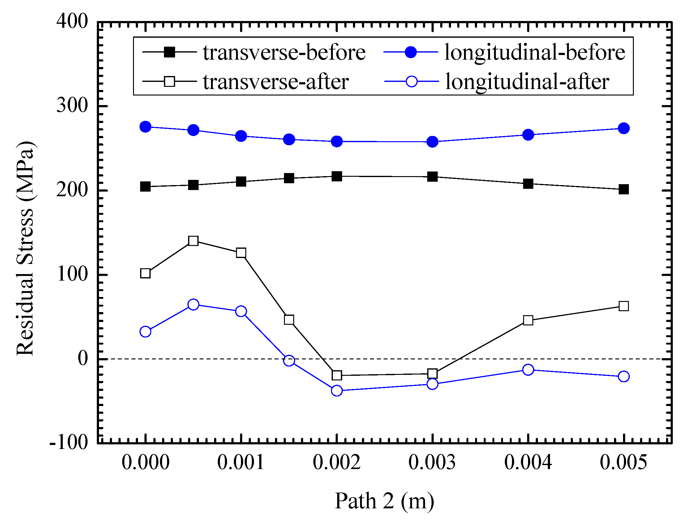 Materials 13 00837 g010 Materials 13 00837 g010