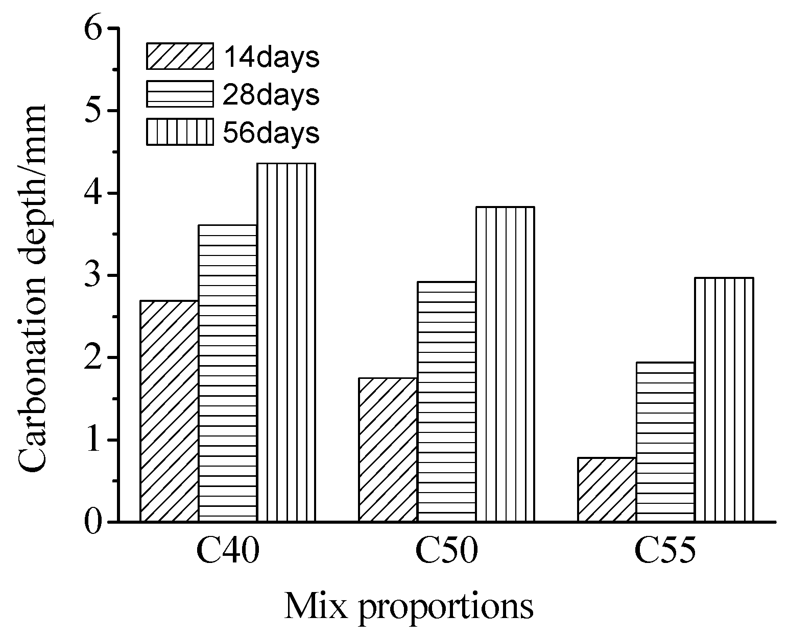 Materials 13 00839 g007 Materials 13 00839 g007