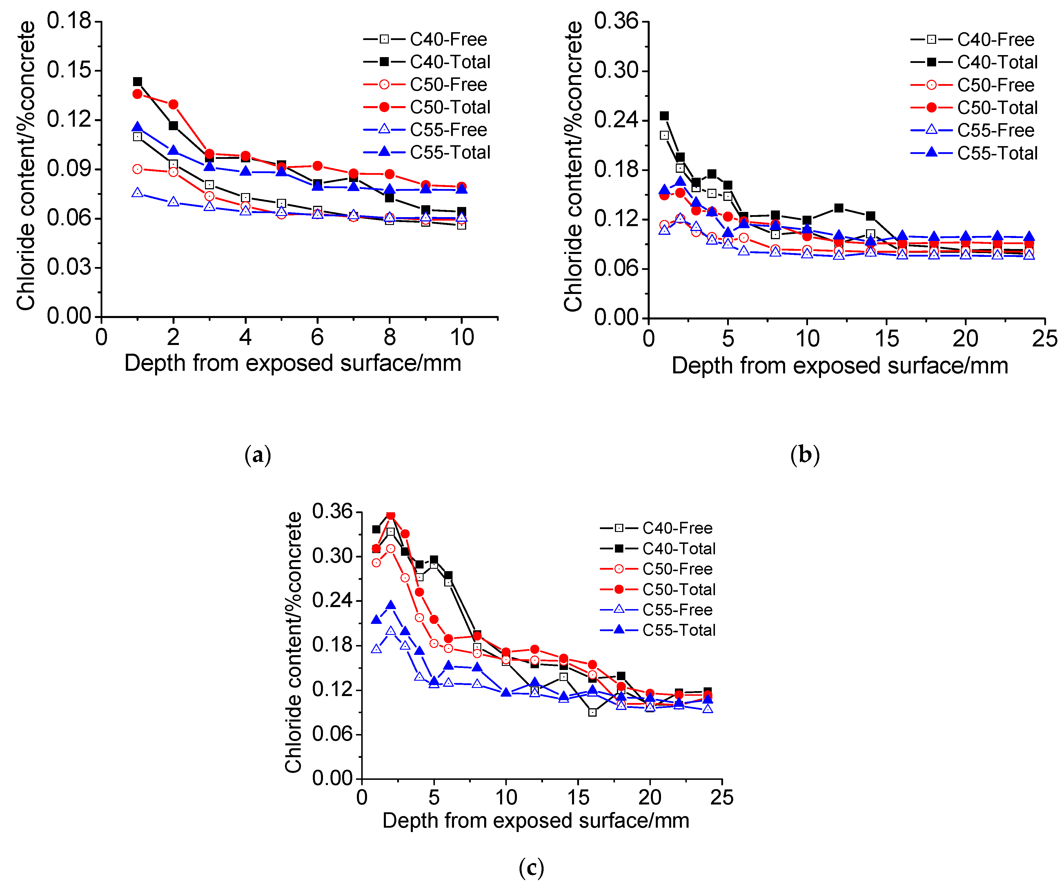 Materials 13 00839 g008 Materials 13 00839 g008