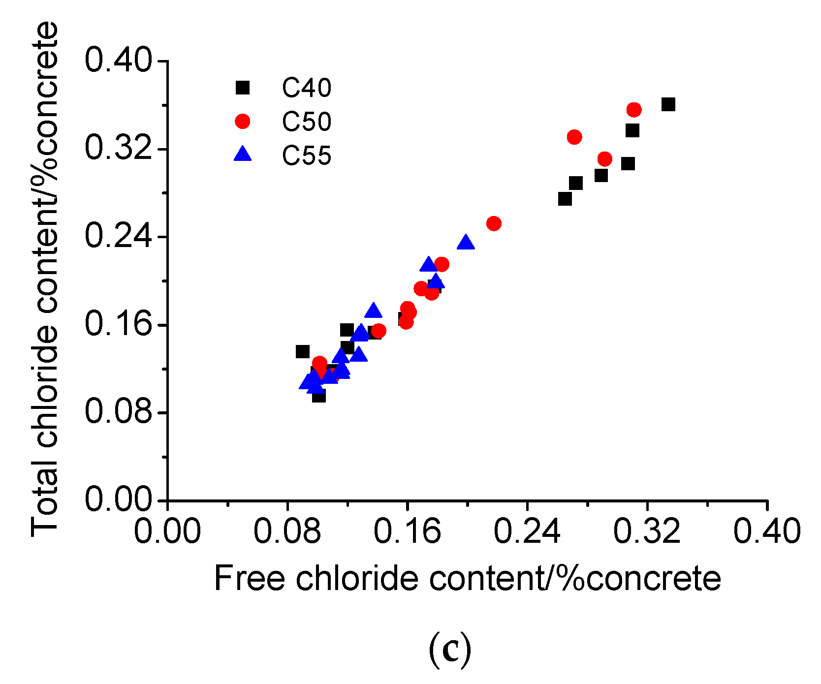 Materials 13 00839 g010b Materials 13 00839 g010b