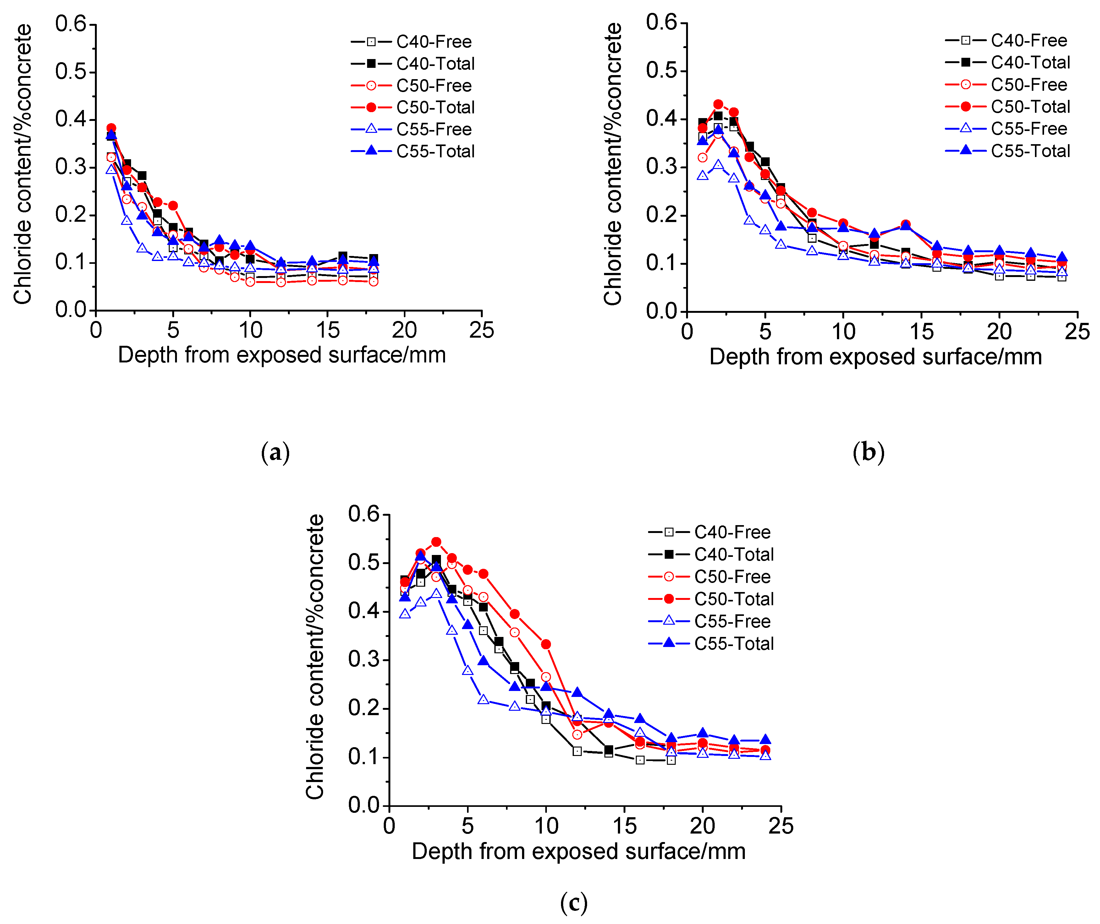 Materials 13 00839 g012 Materials 13 00839 g012