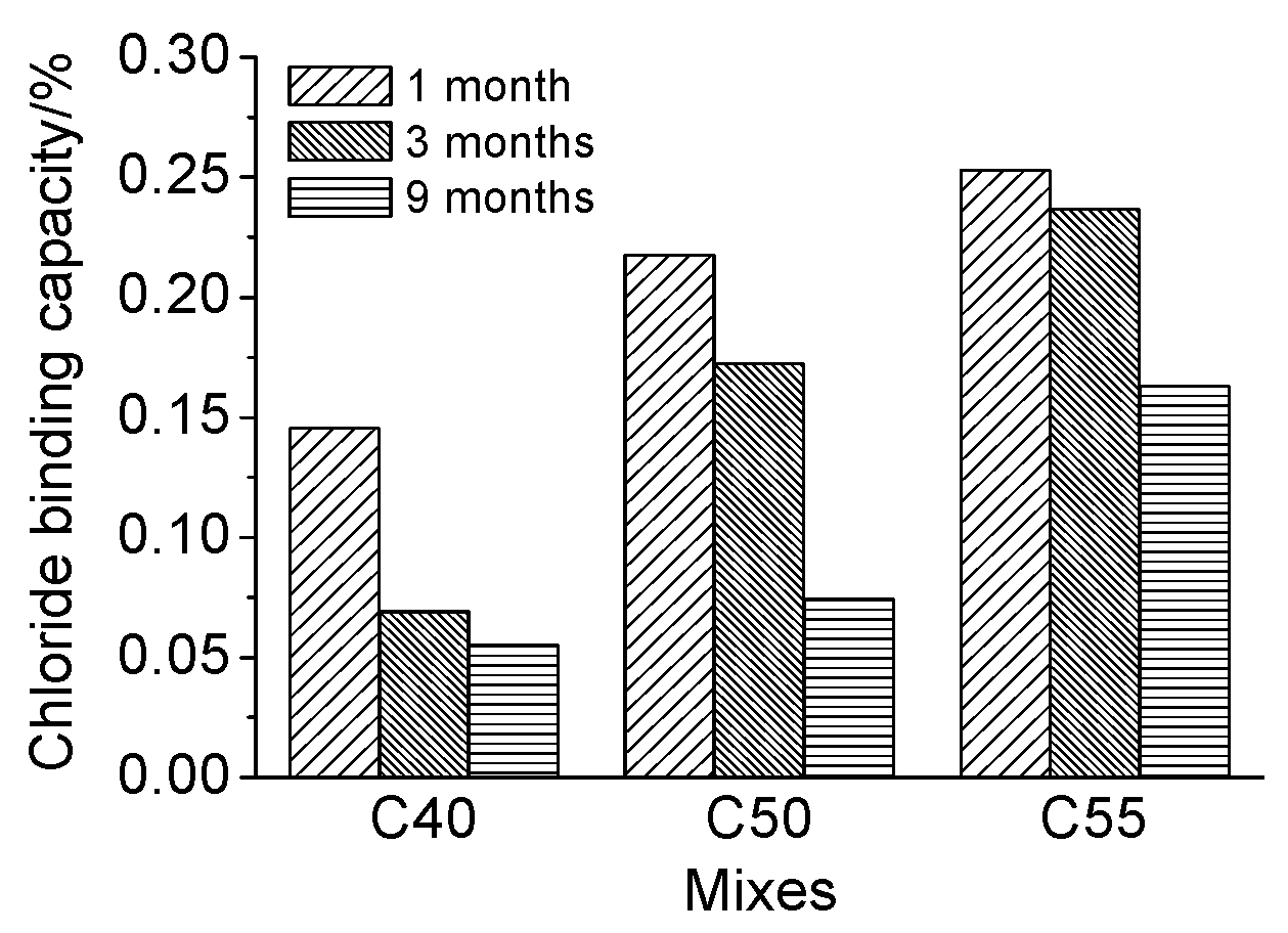 Materials 13 00839 g014 Materials 13 00839 g014