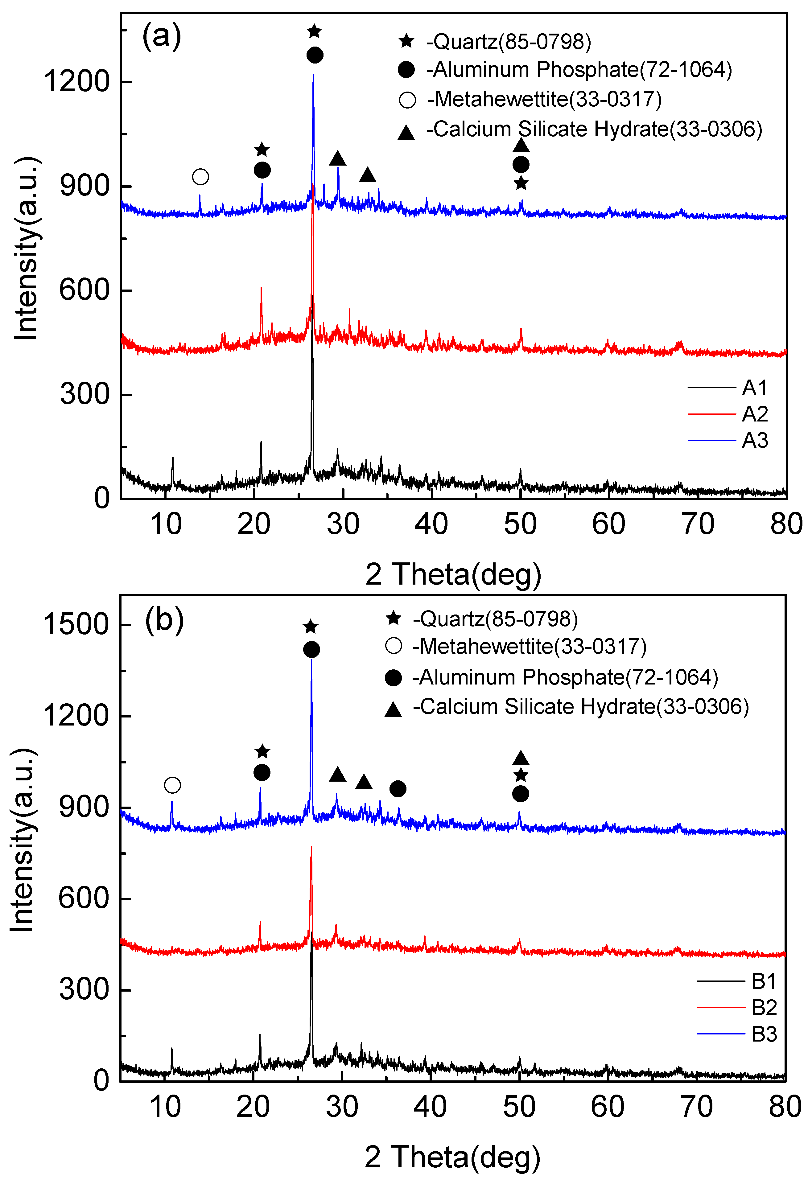Materials 13 00841 g005a