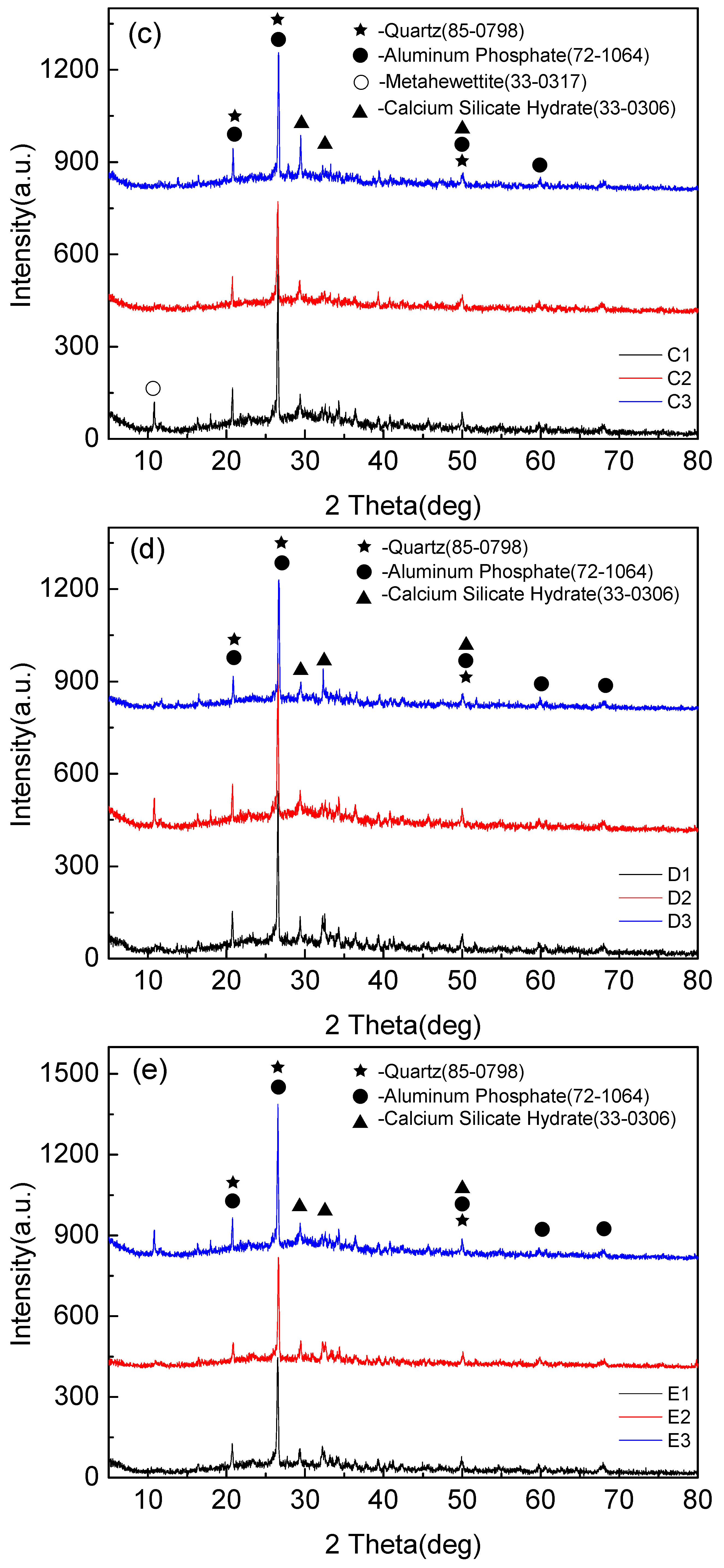 Materials 13 00841 g005b