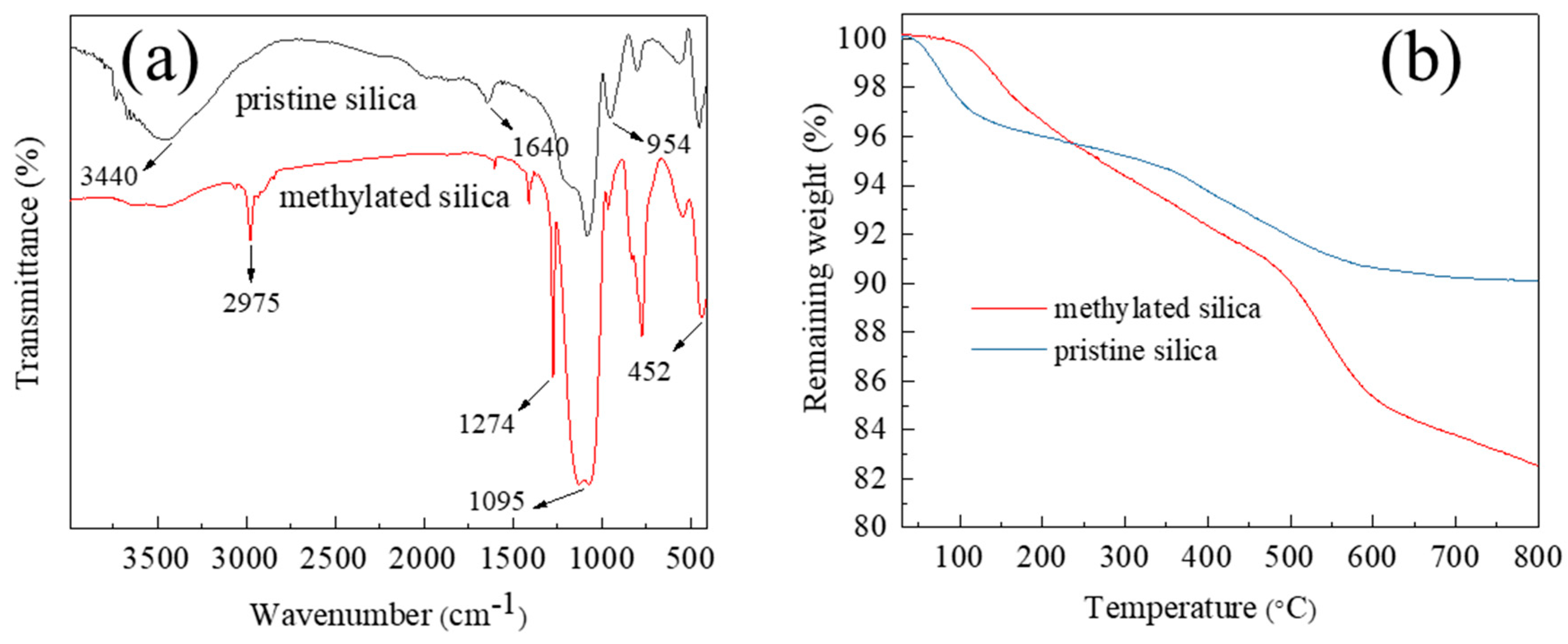 Materials 13 00842 g002