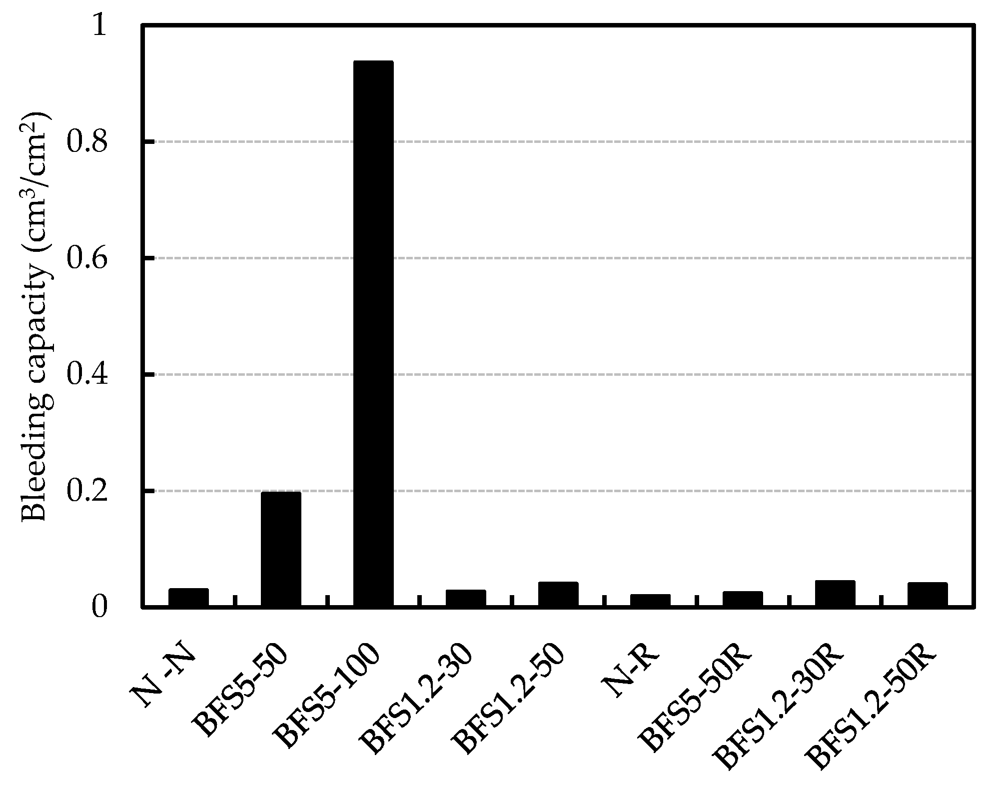 Materials 13 00843 g008 Materials 13 00843 g008