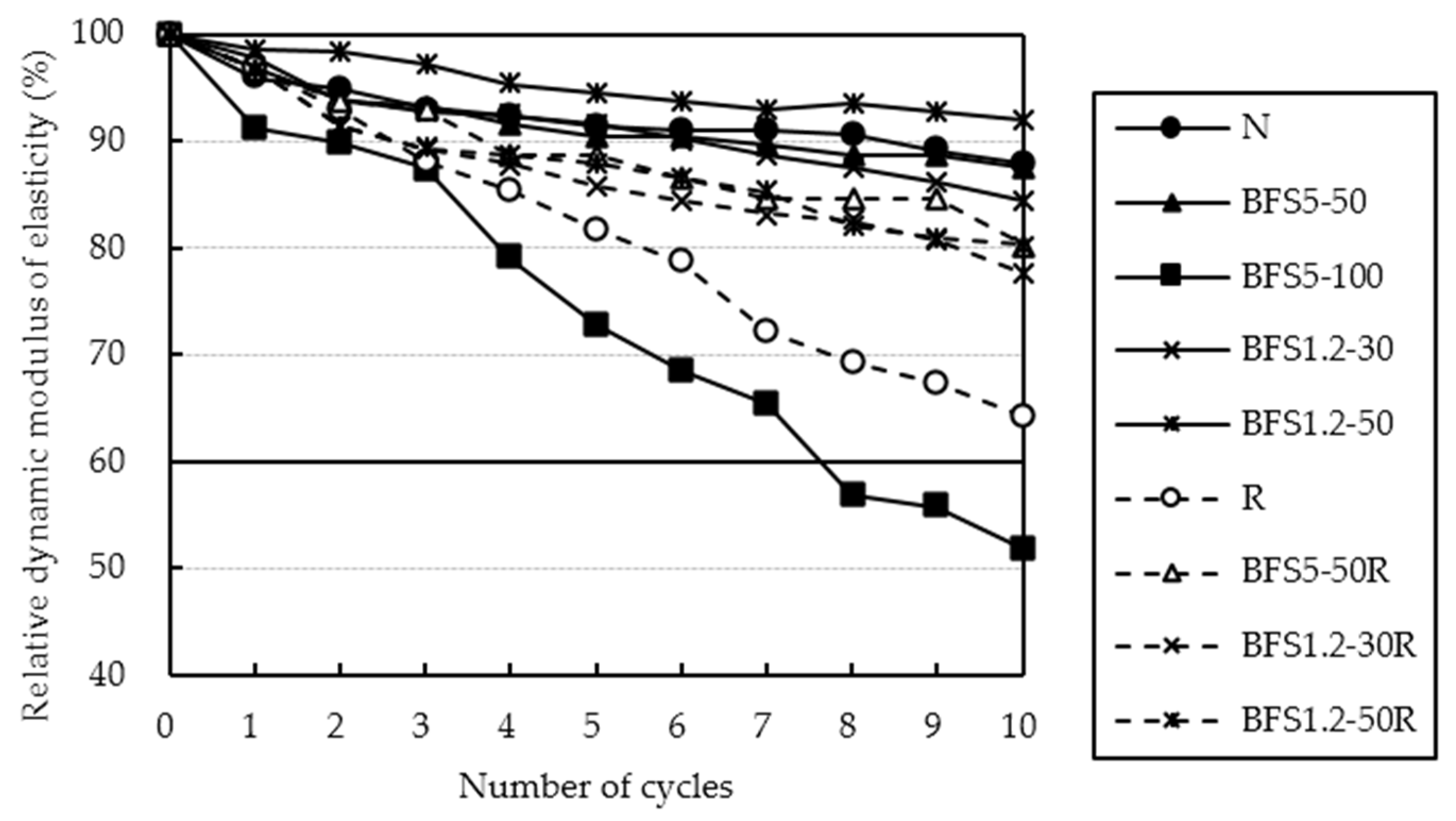 Materials 13 00843 g011 Materials 13 00843 g011