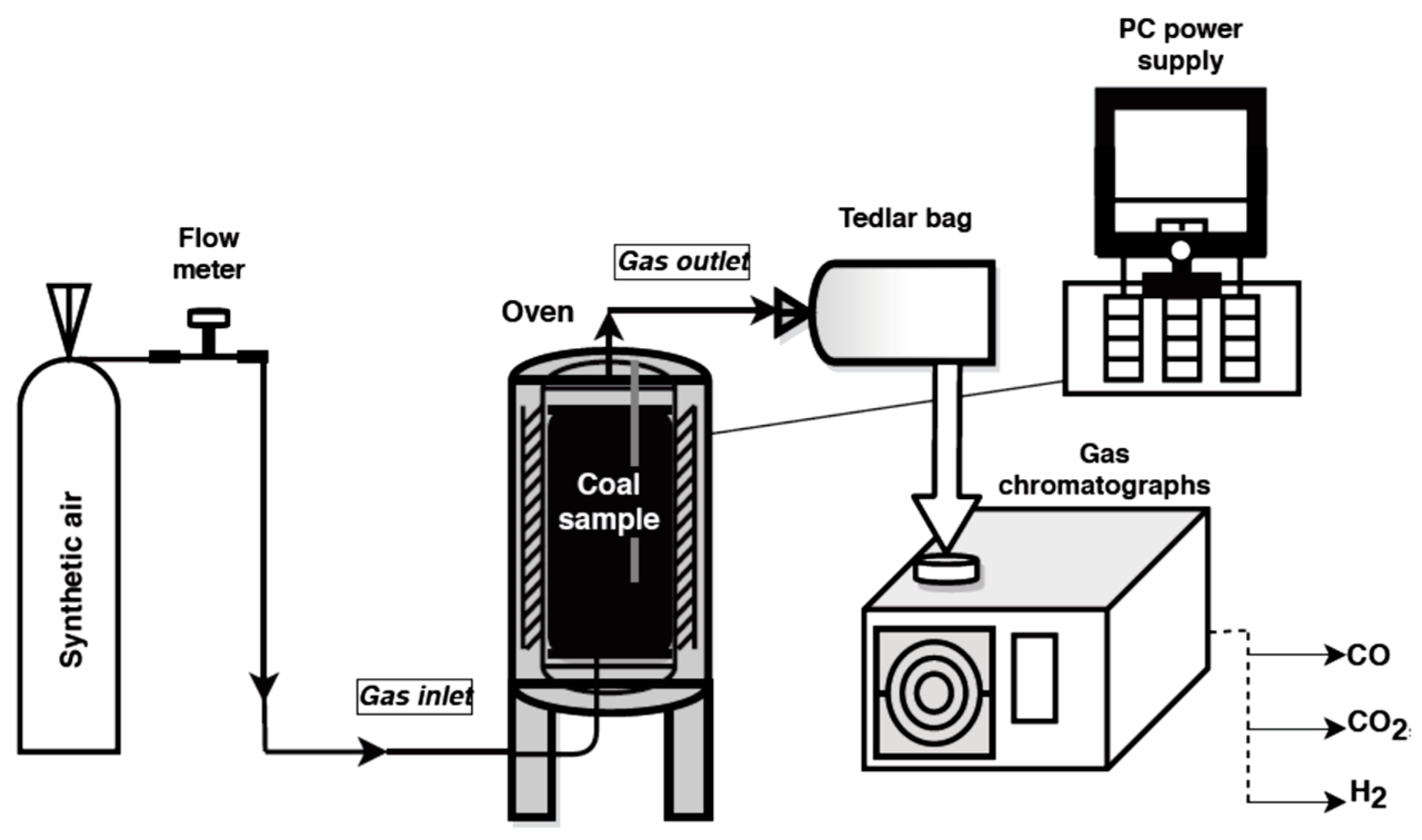 Materials 13 00848 g001 Materials 13 00848 g001