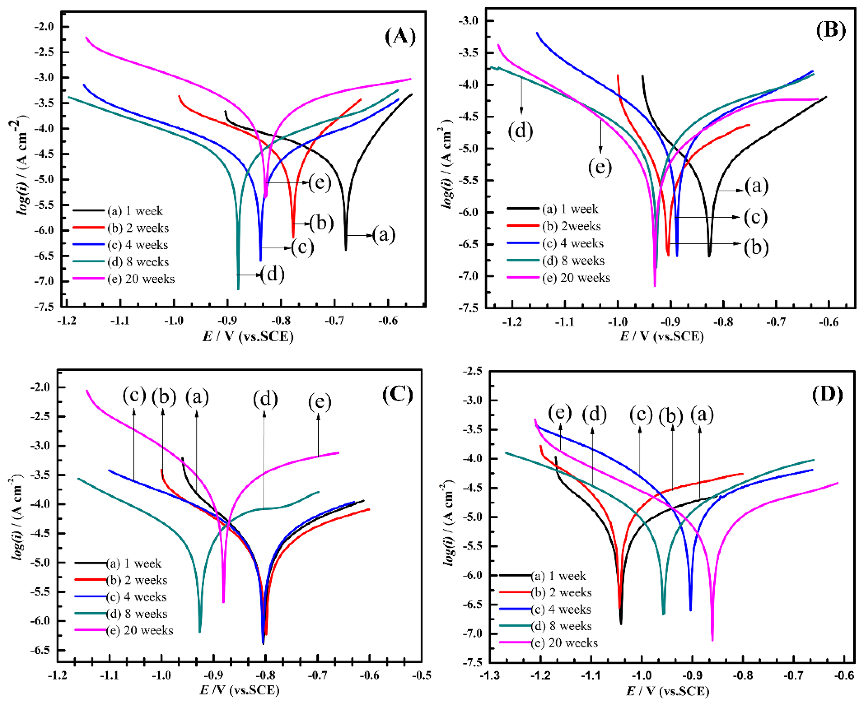 Materials 13 00850 g005