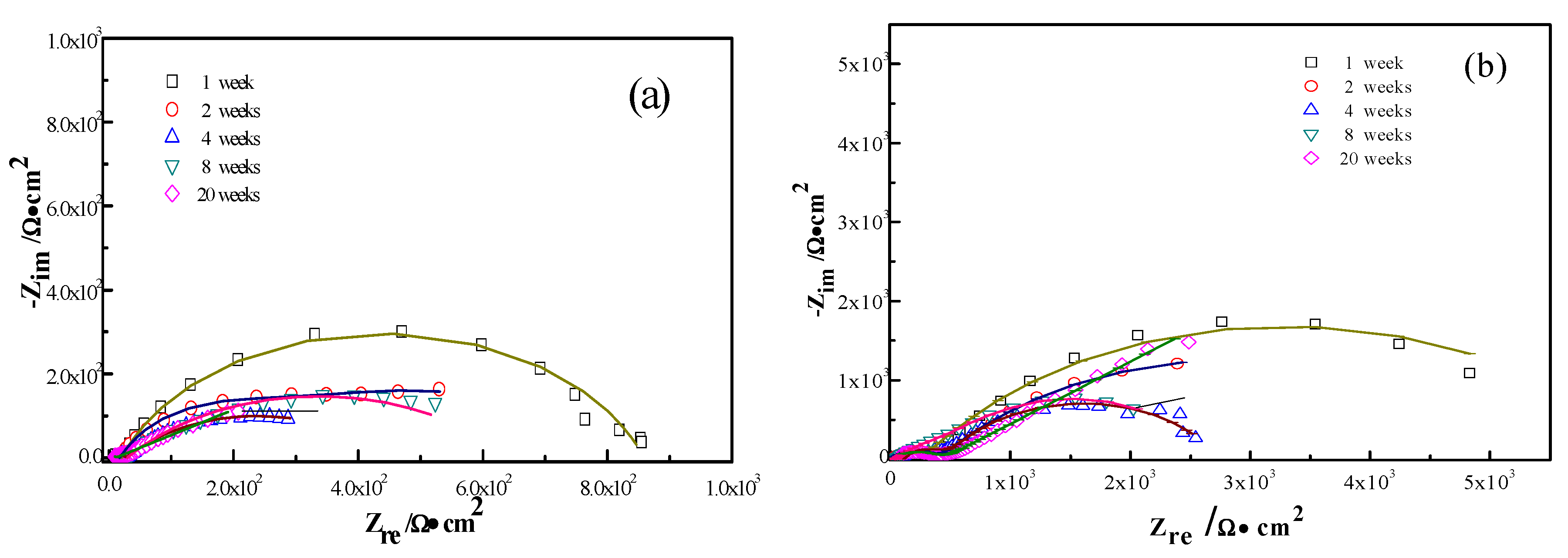 Materials 13 00850 g007a