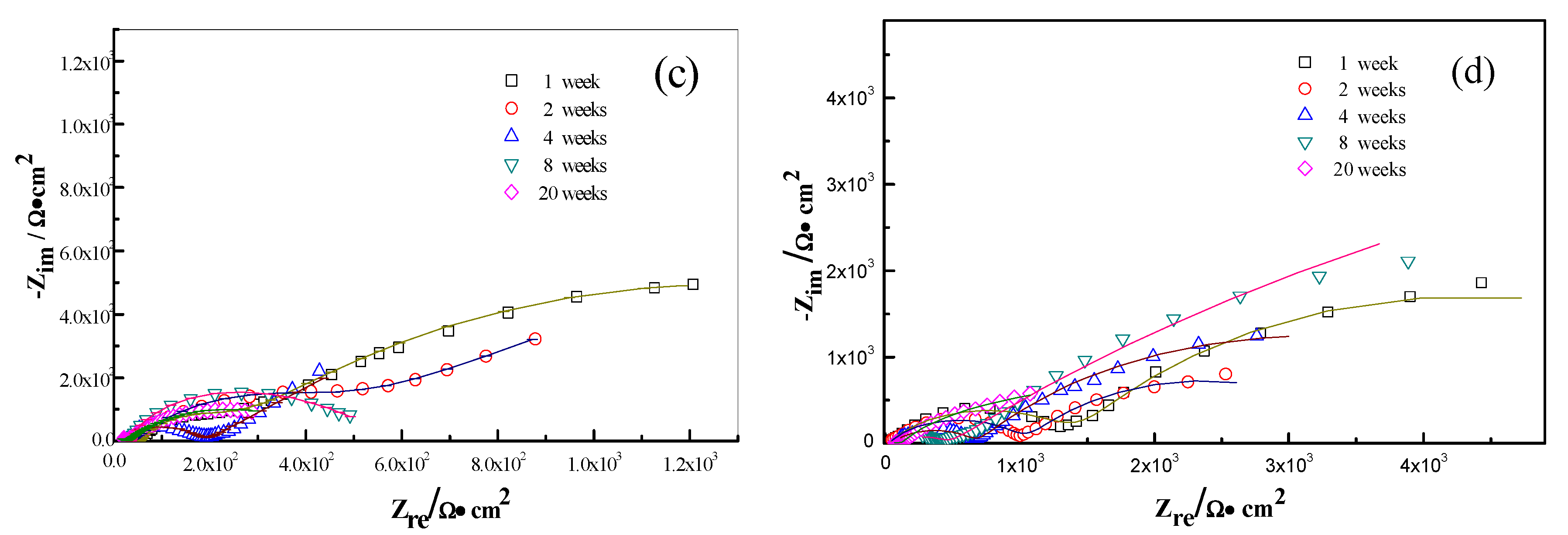 Materials 13 00850 g007b