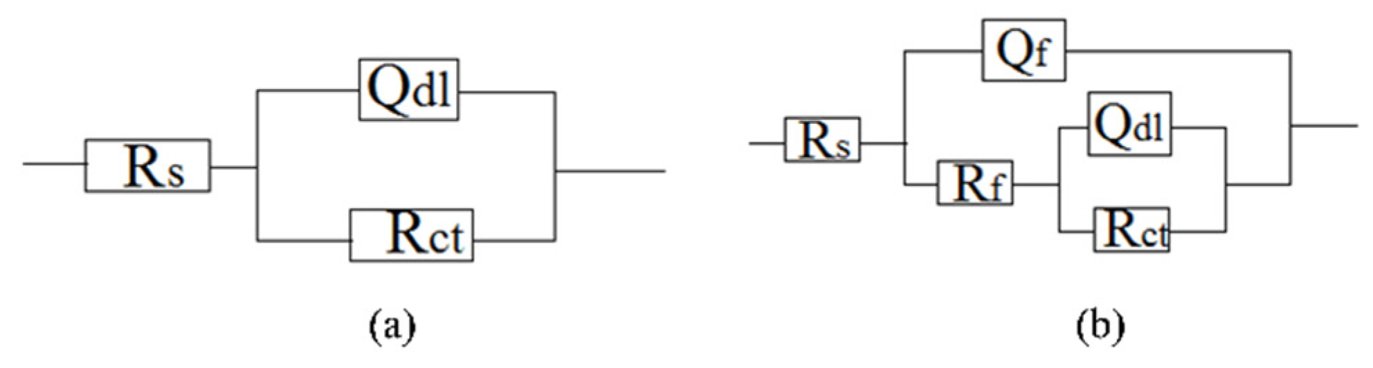 Materials 13 00850 g008