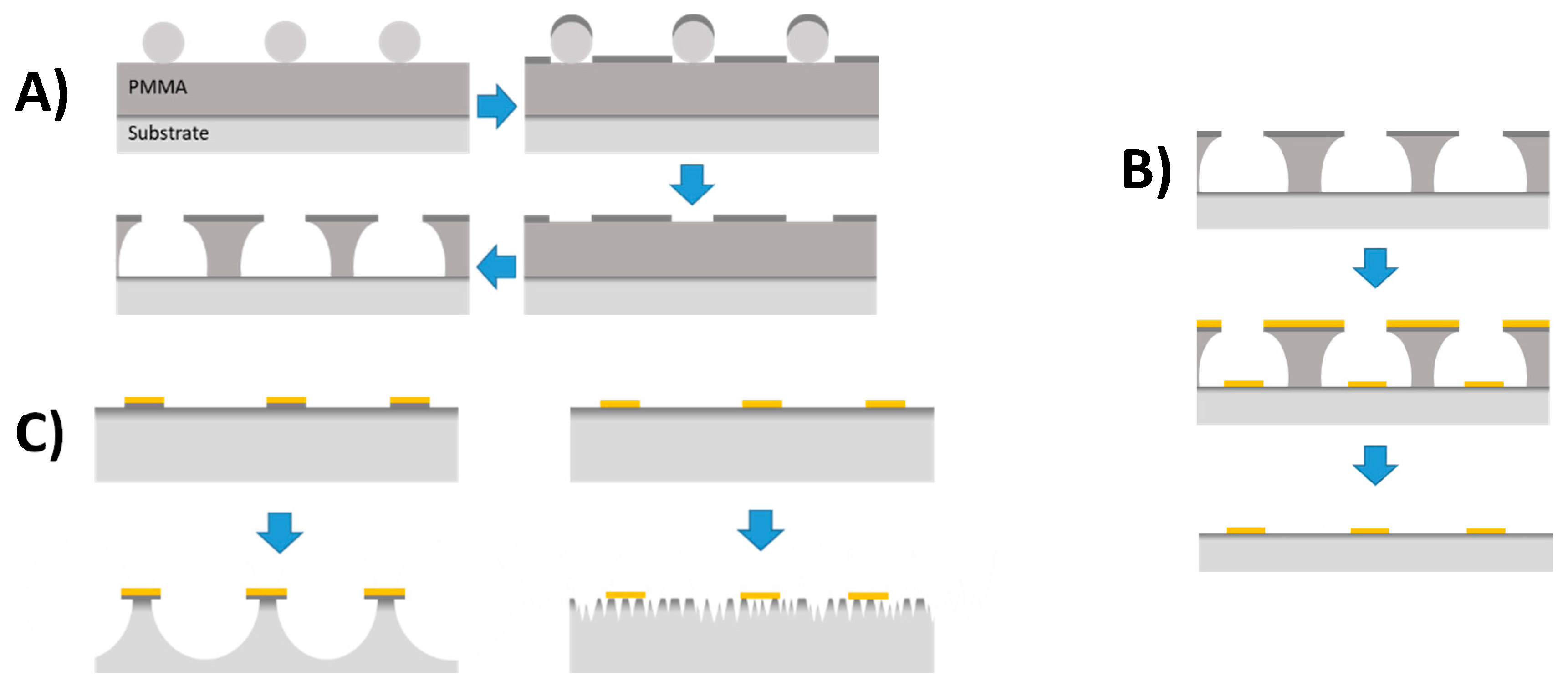 Materials 13 00853 g001