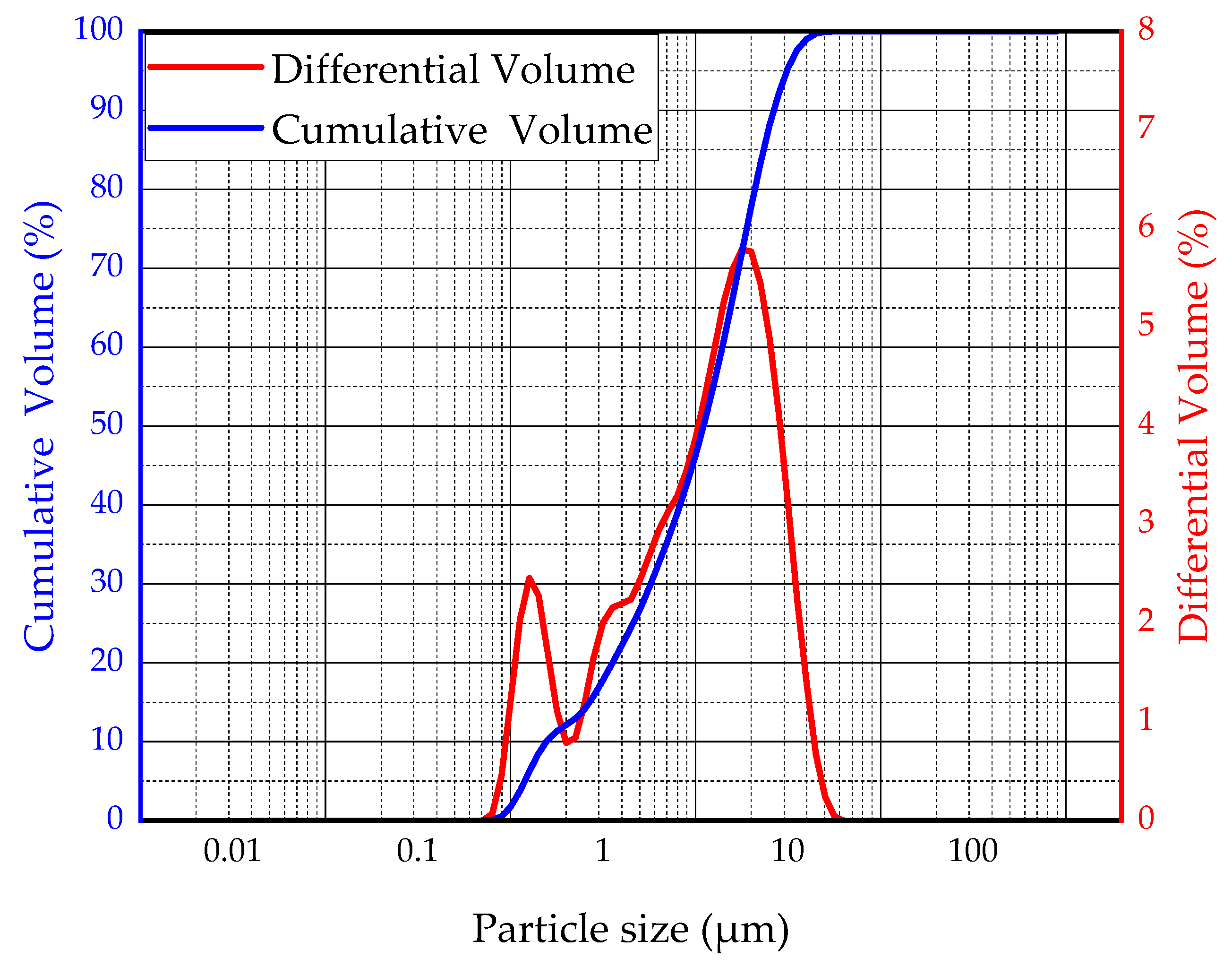 Materials 13 00855 g002
